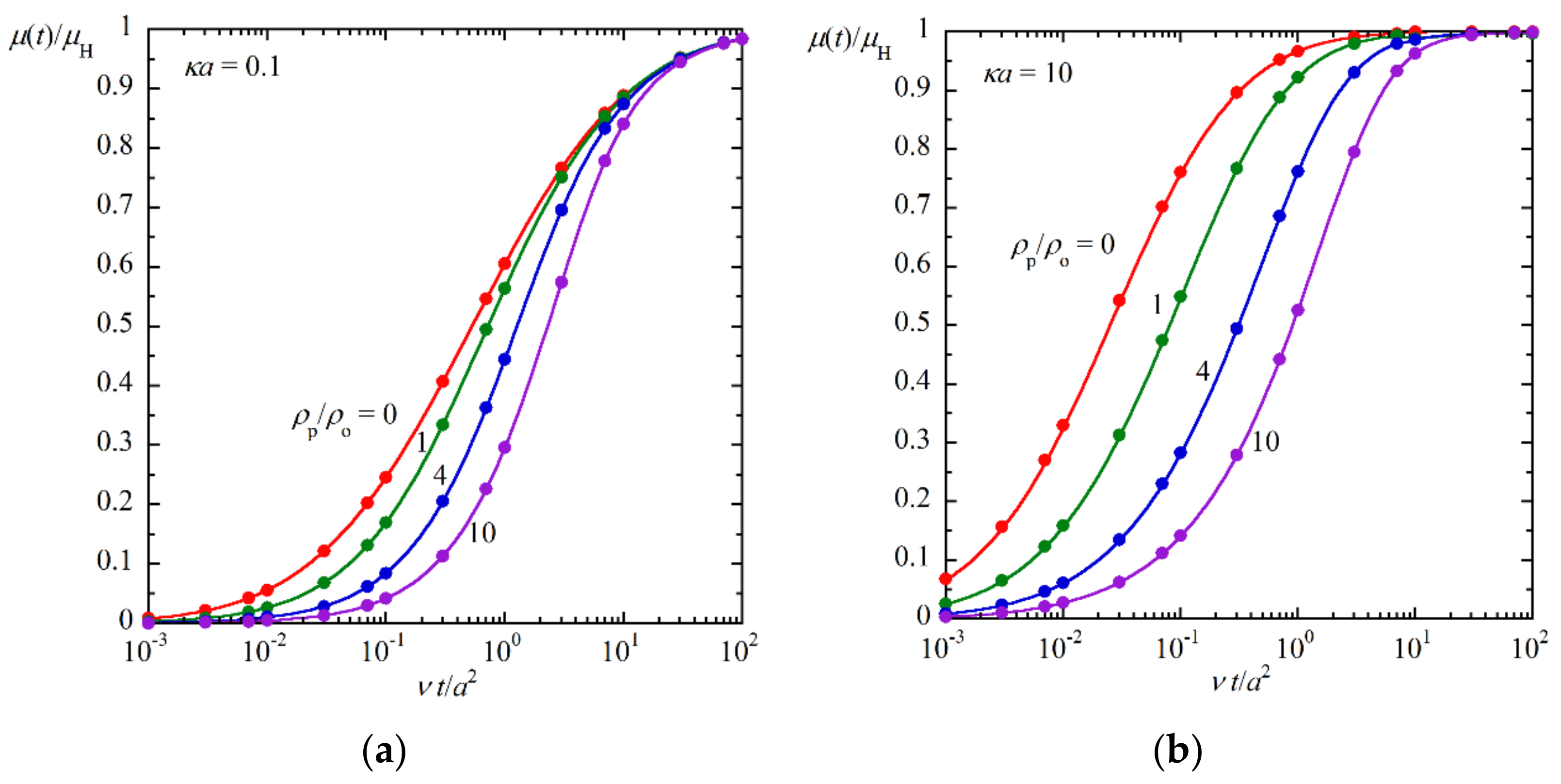 Molecules 27 05108 g002