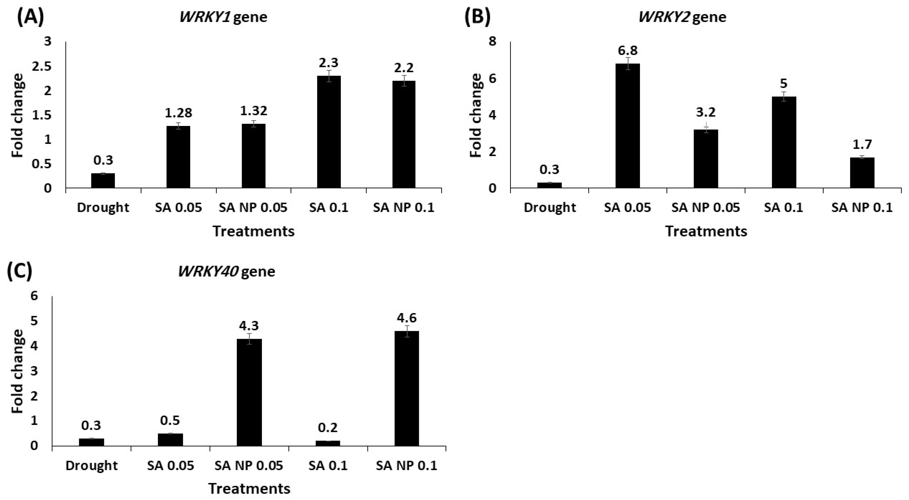Molecules 27 05112 g003
