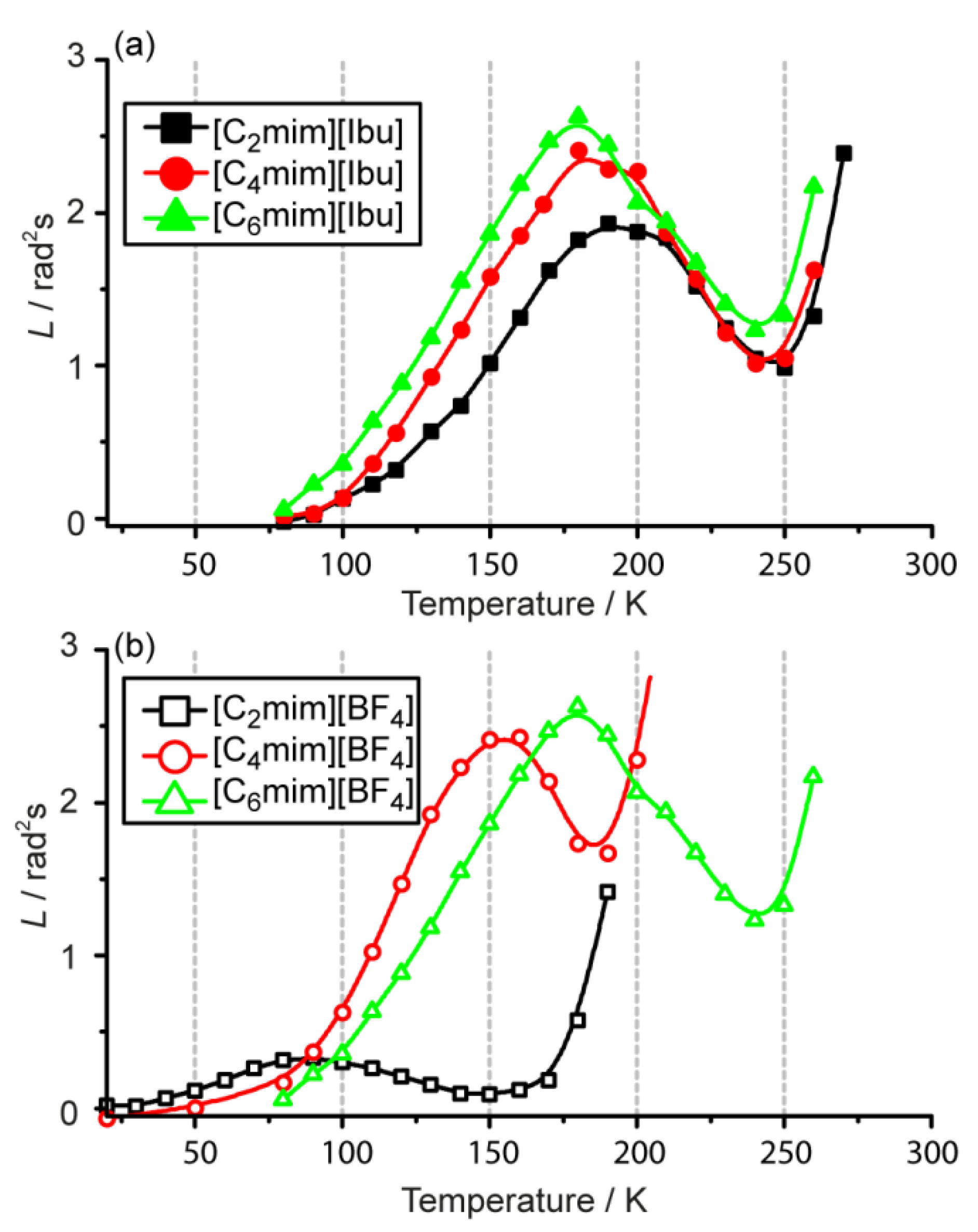 Molecules 27 05117 g003