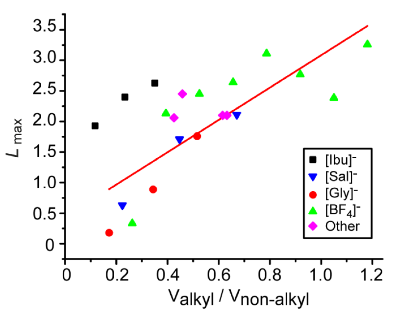 Molecules 27 05117 g005