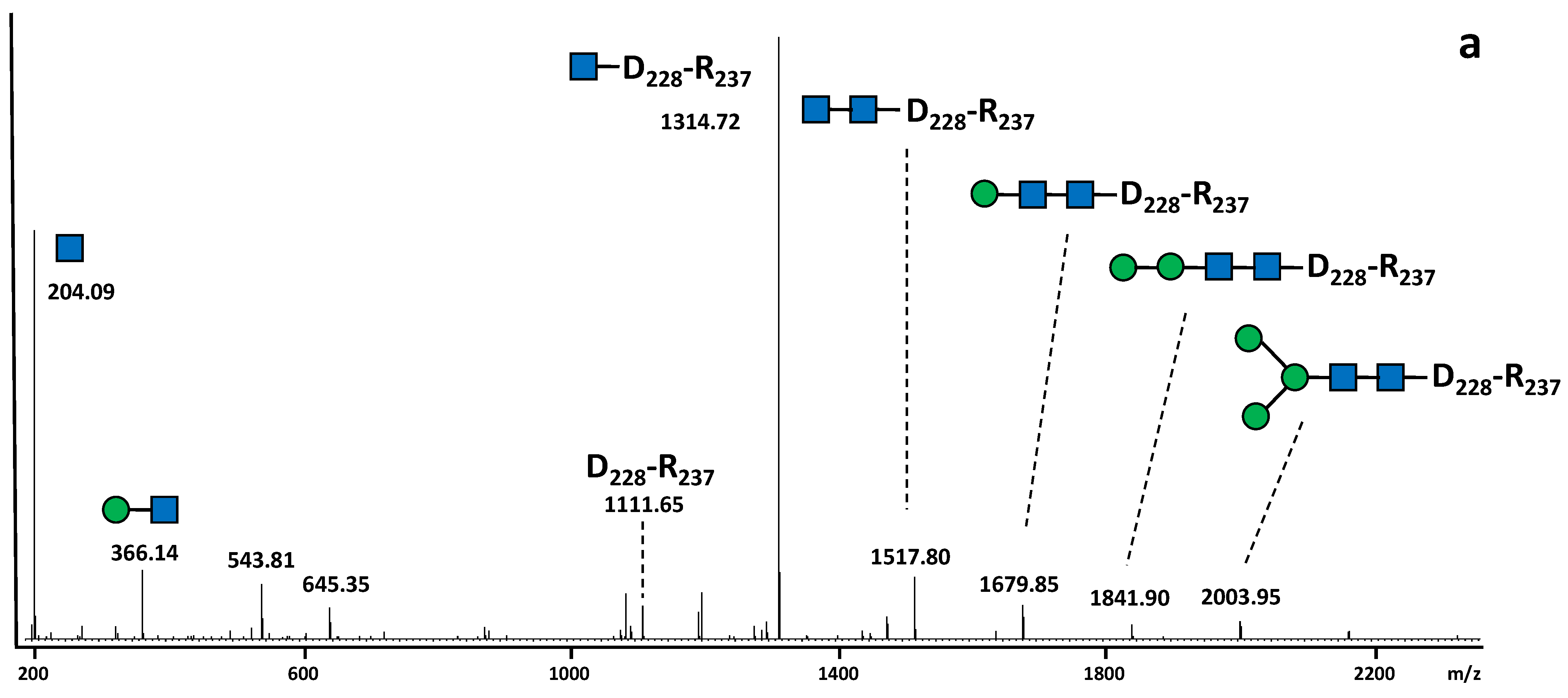 Molecules 27 05119 g003a