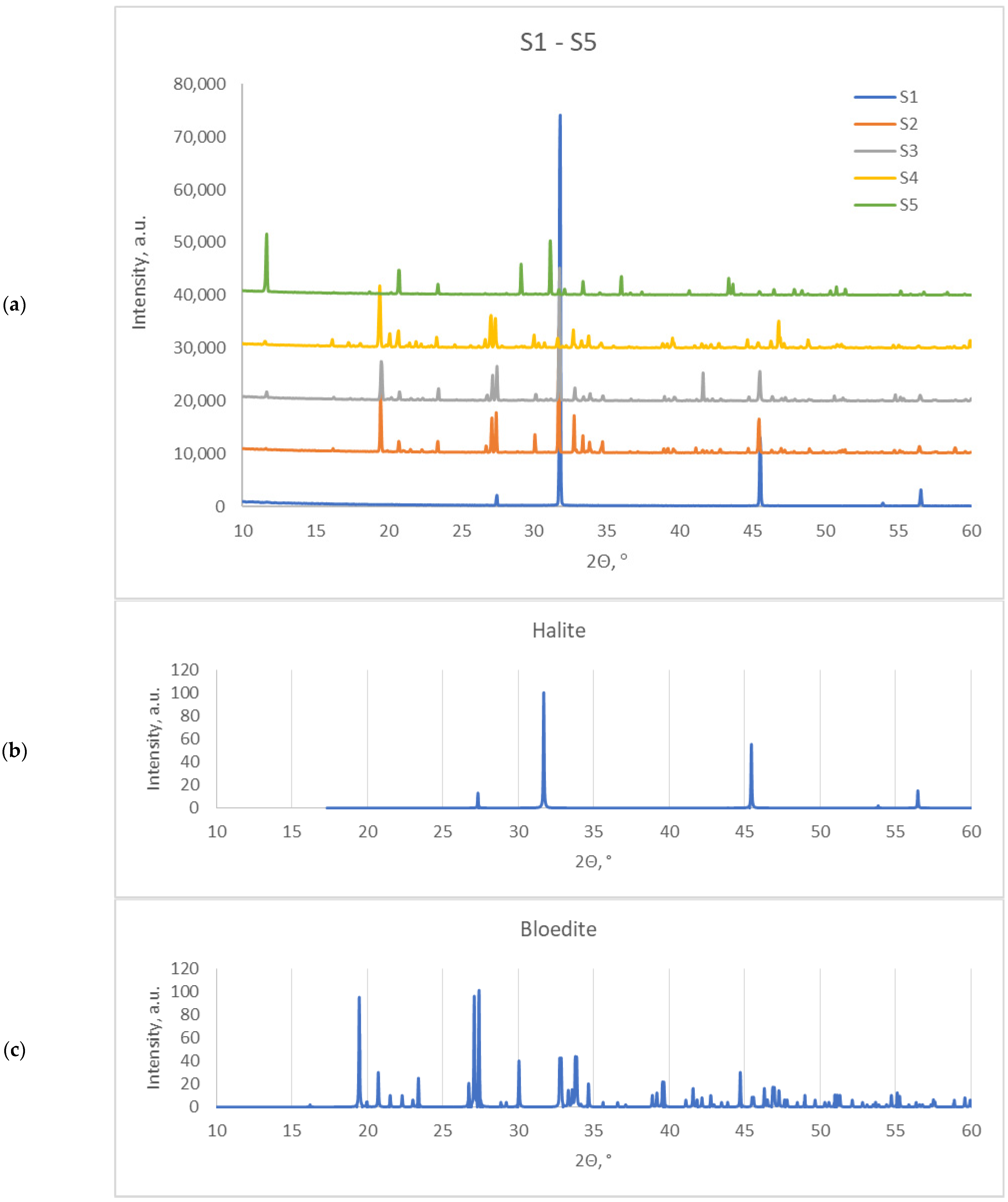 Molecules 27 05122 g001a