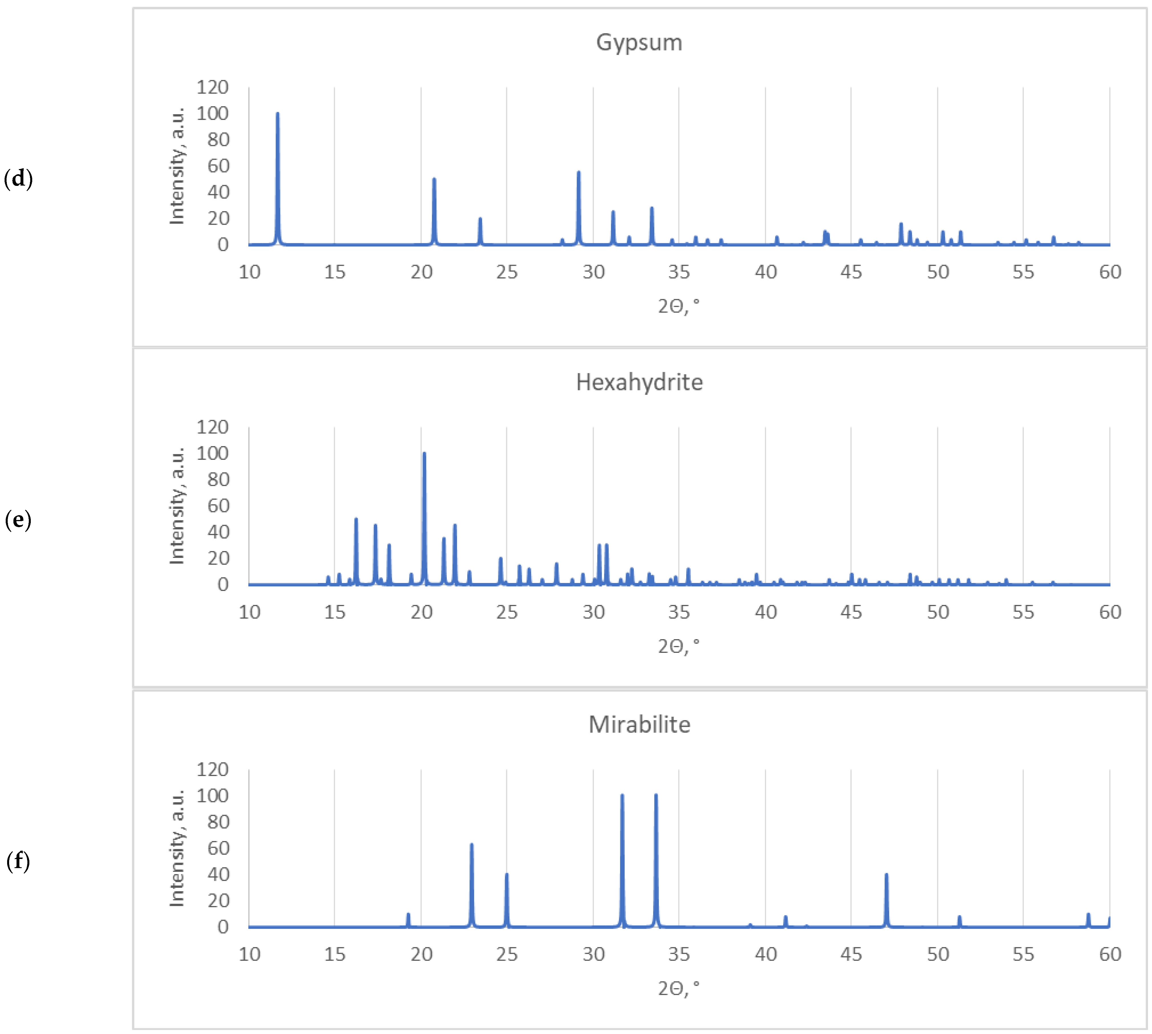 Molecules 27 05122 g001b