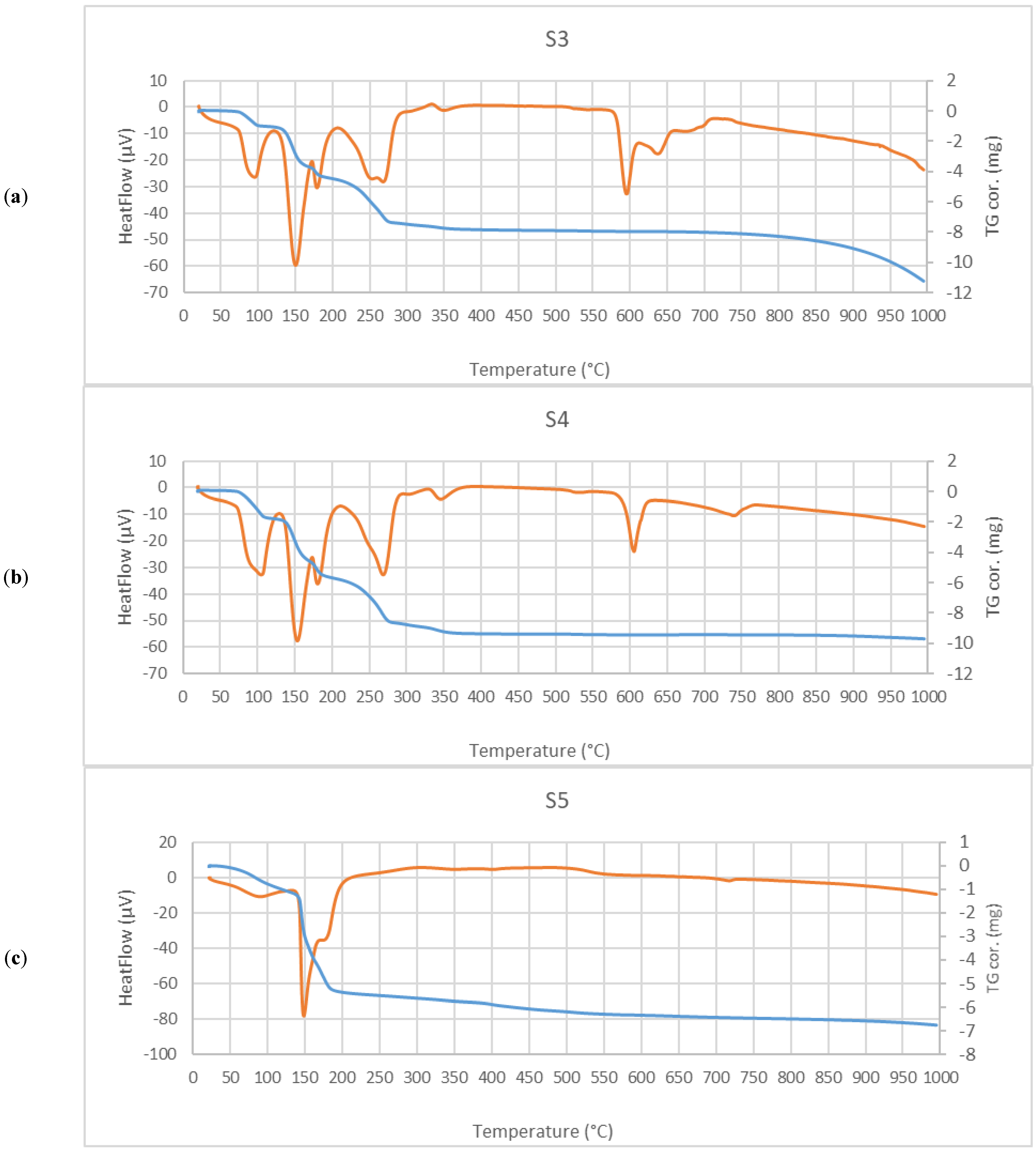 Molecules 27 05122 g002