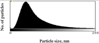 Molecules 27 05122 i001