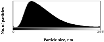 Molecules 27 05122 i002