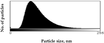 Molecules 27 05122 i003