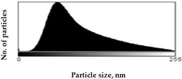 Molecules 27 05122 i005