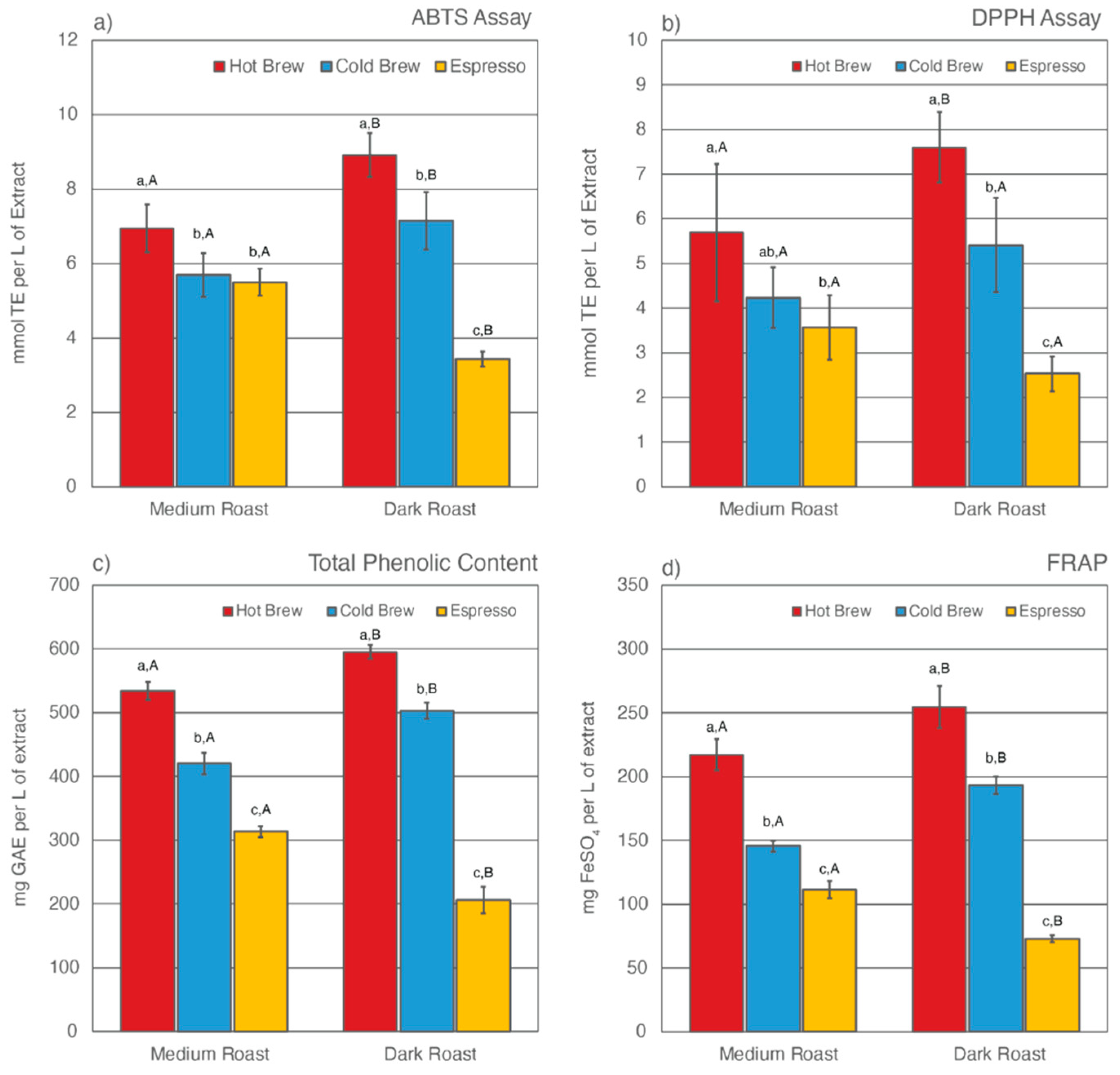 Molecules 27 05124 g002