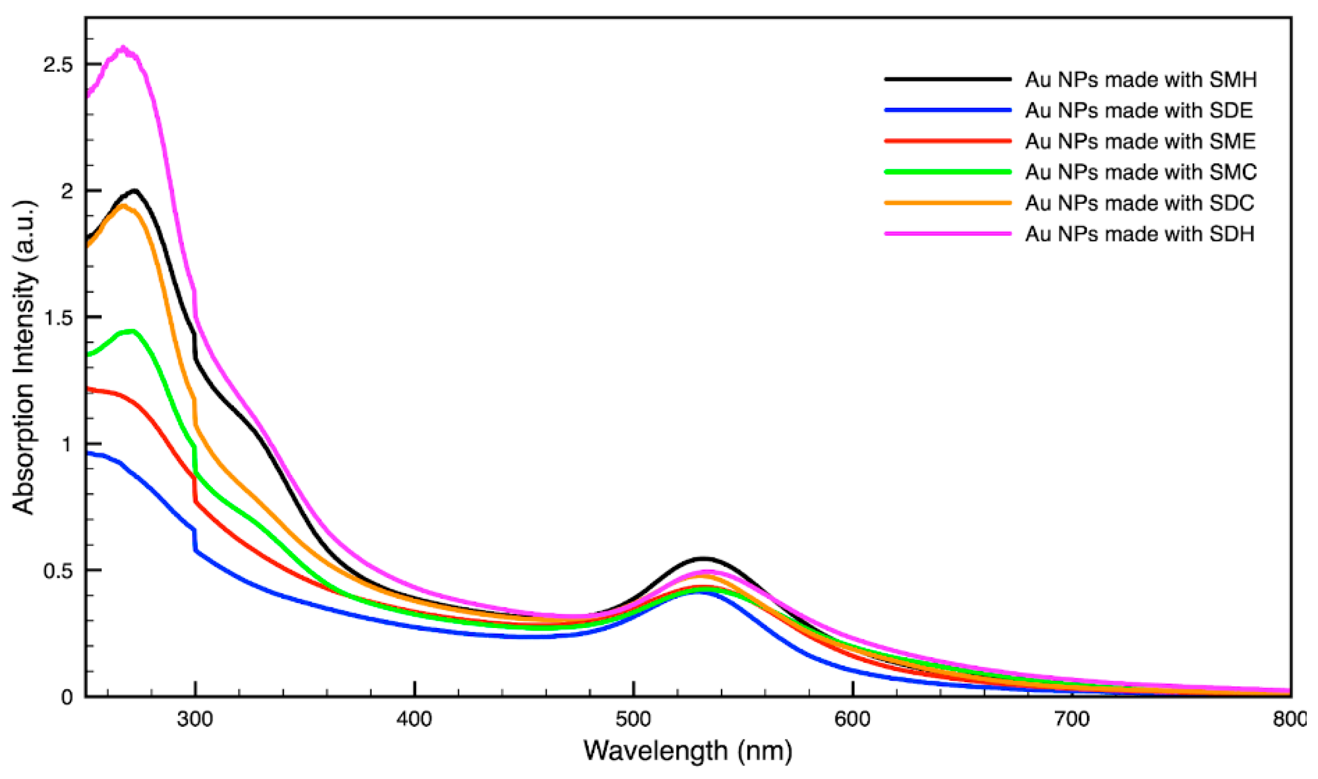 Molecules 27 05124 g003