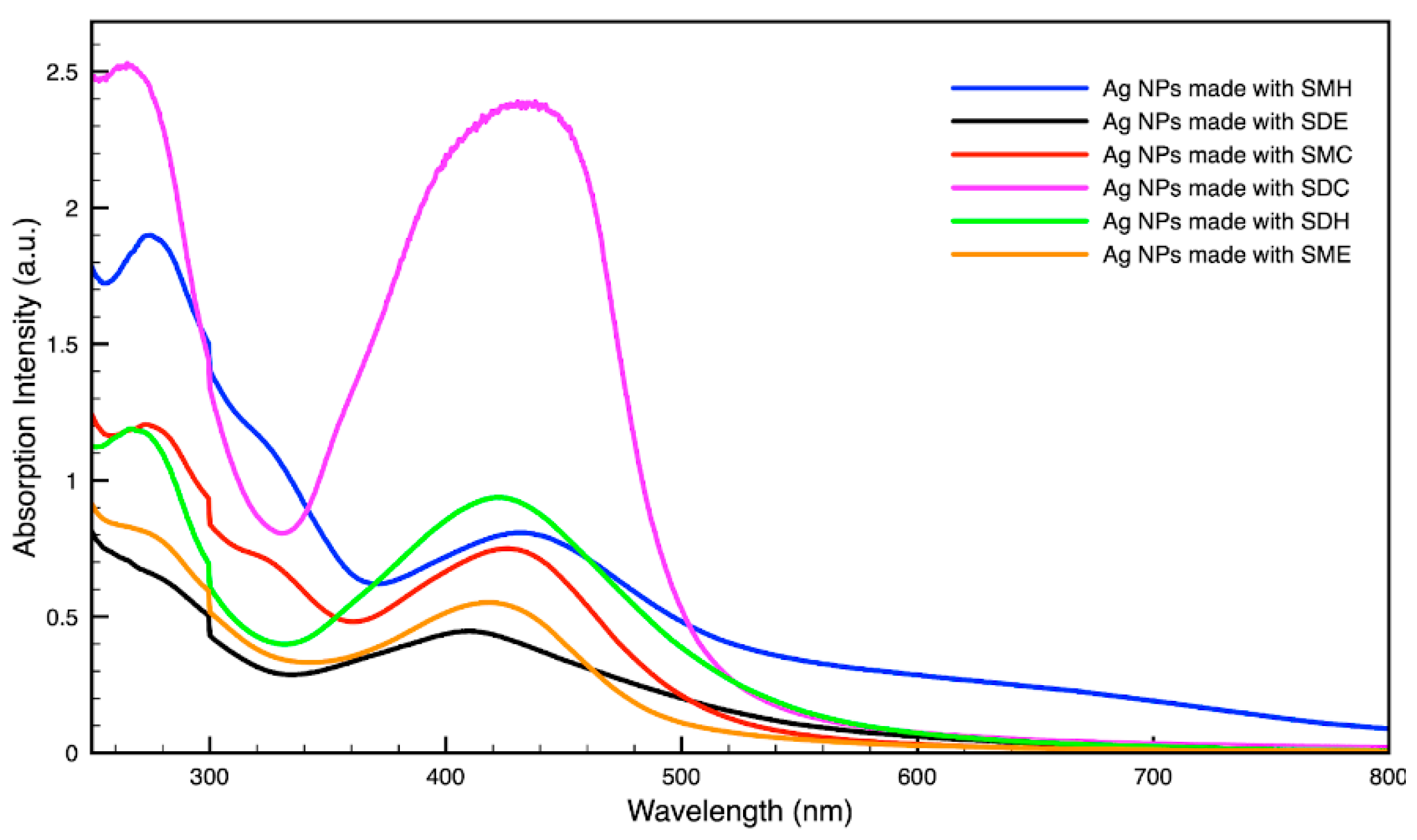 Molecules 27 05124 g005