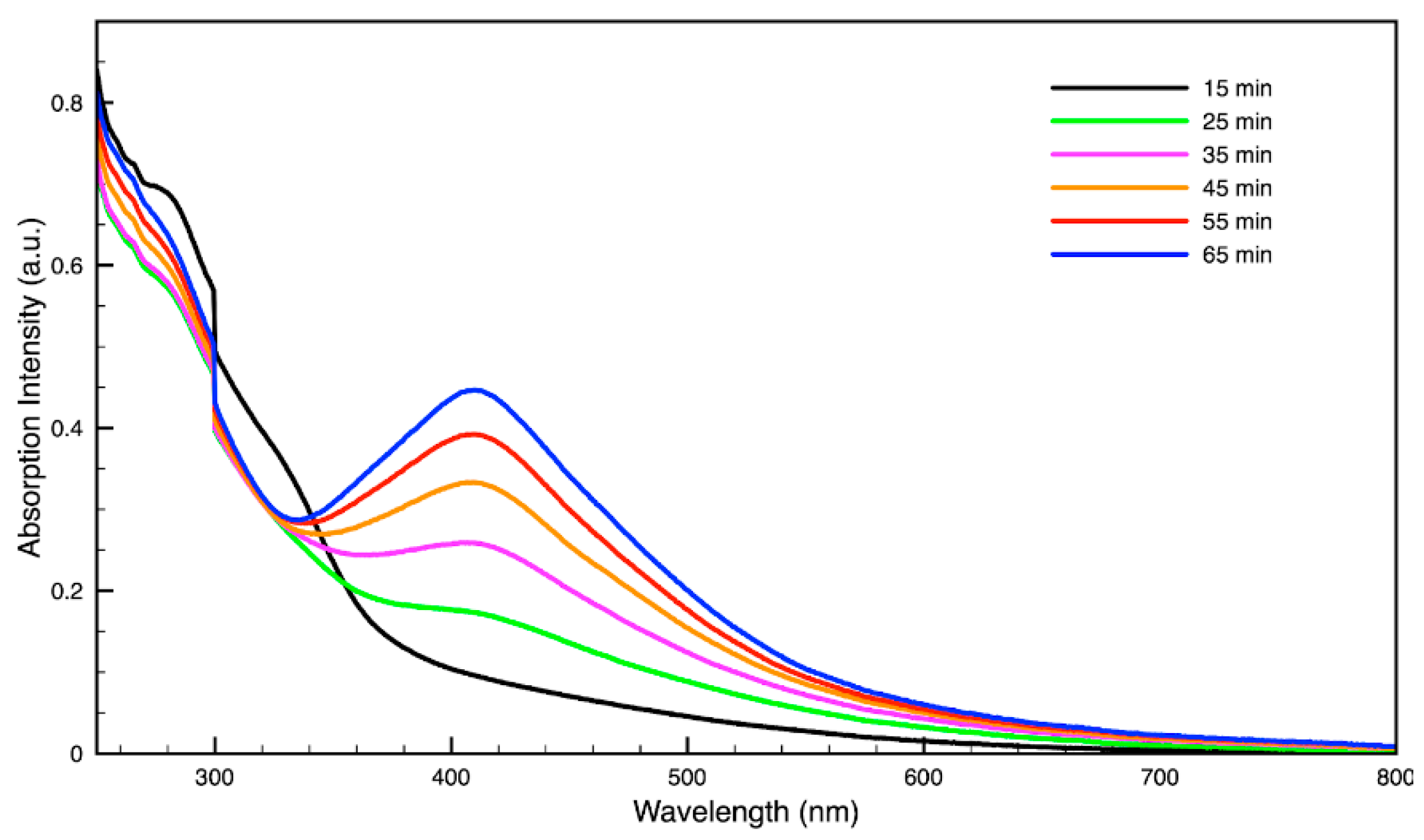 Molecules 27 05124 g006