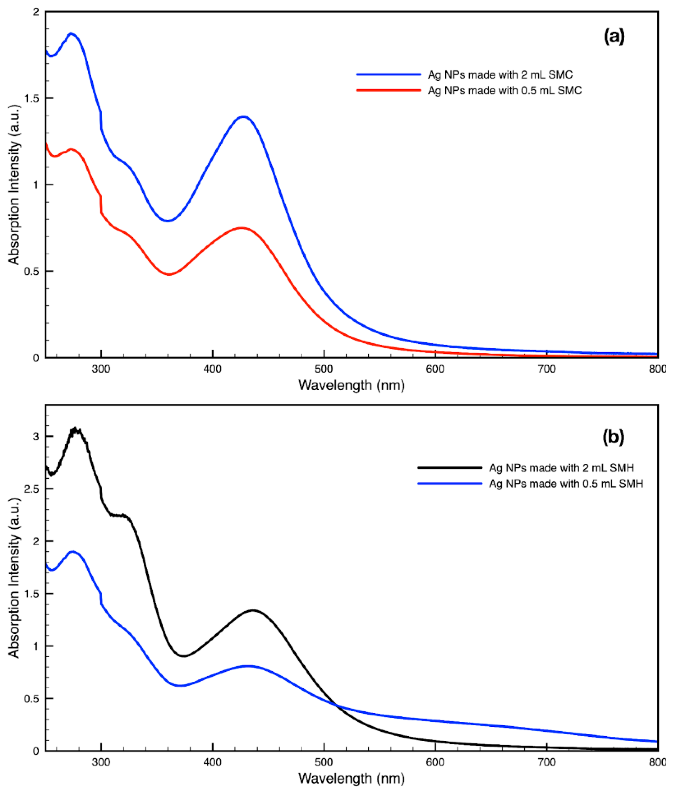 Molecules 27 05124 g013