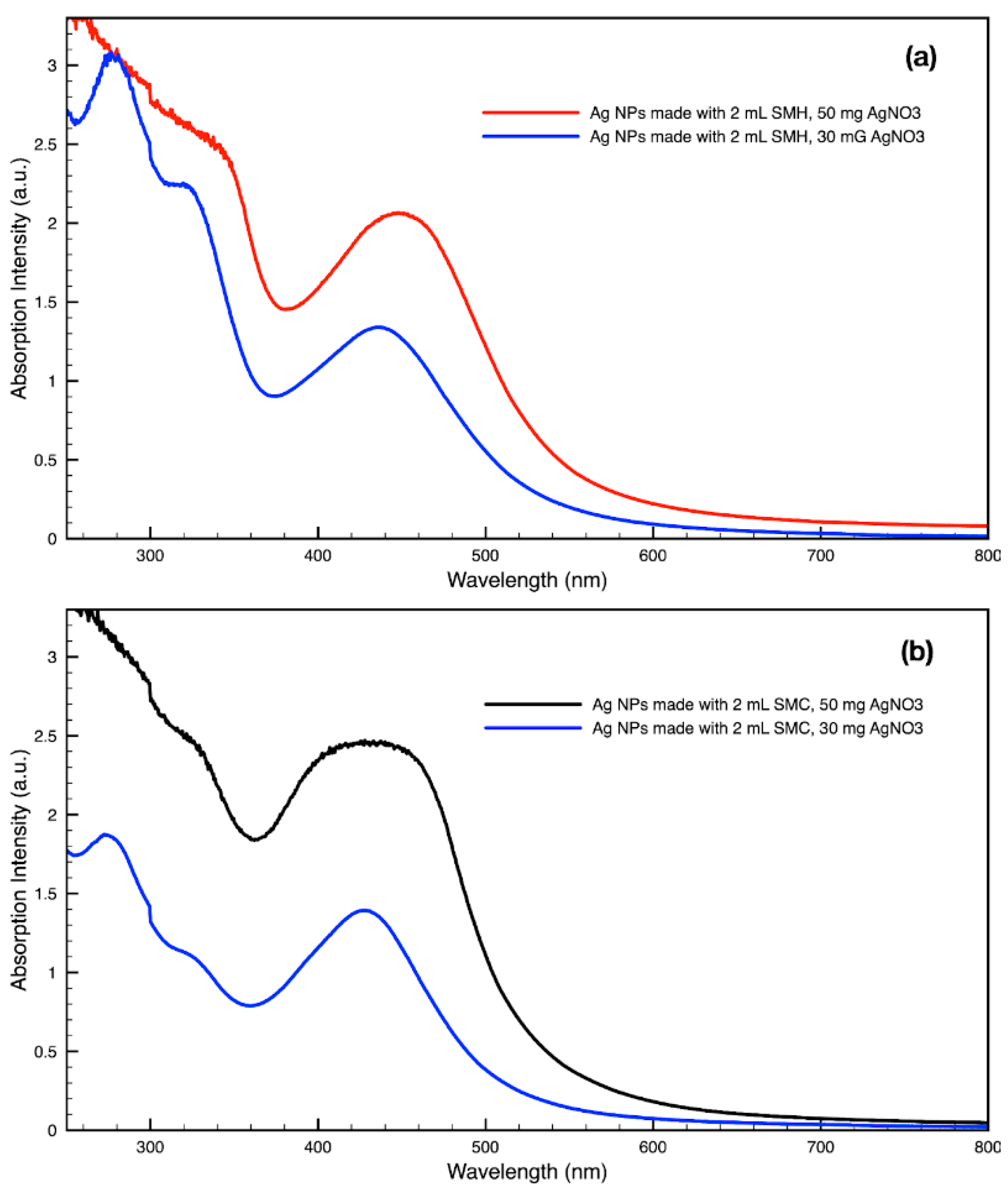 Molecules 27 05124 g014