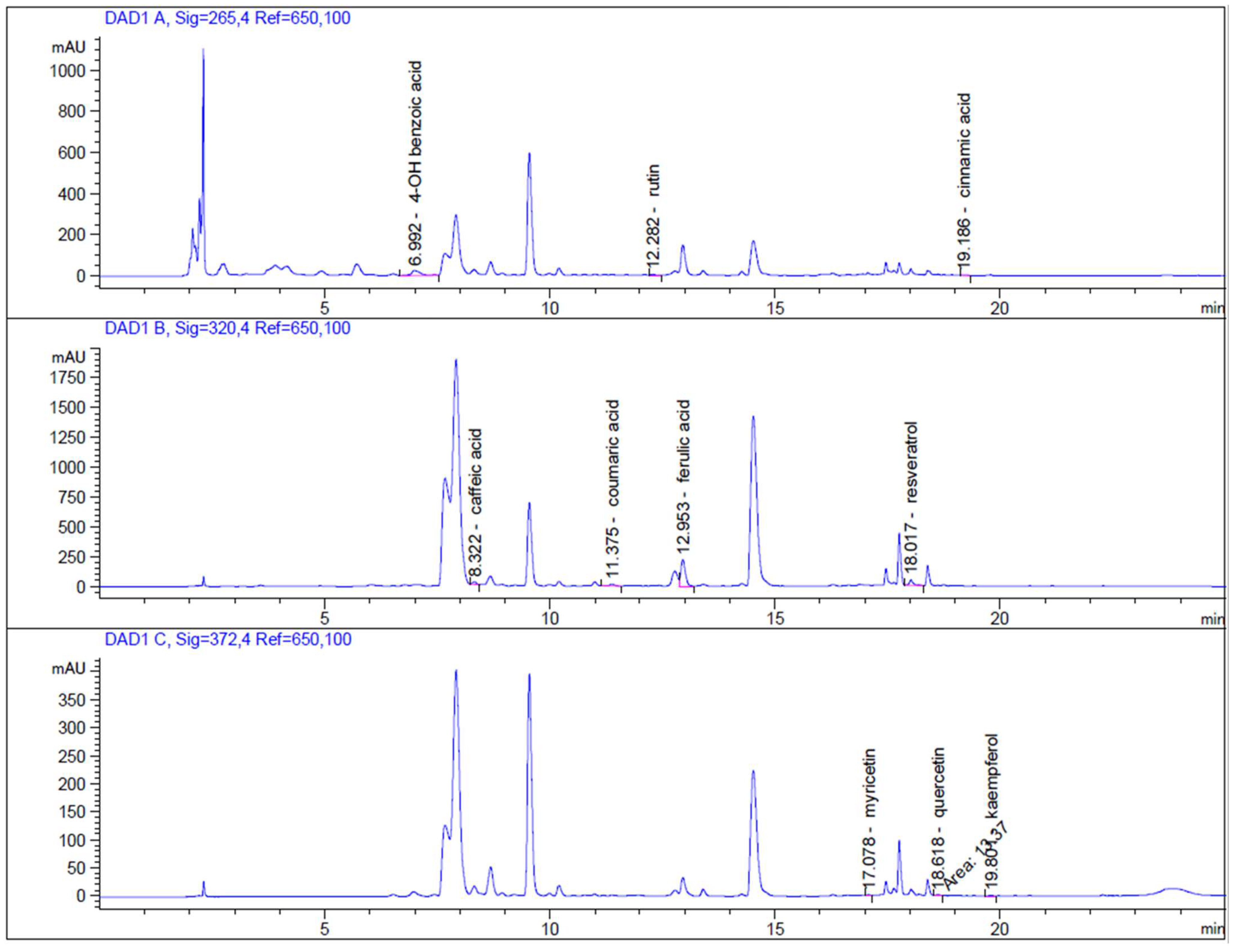 Molecules 27 05127 g001