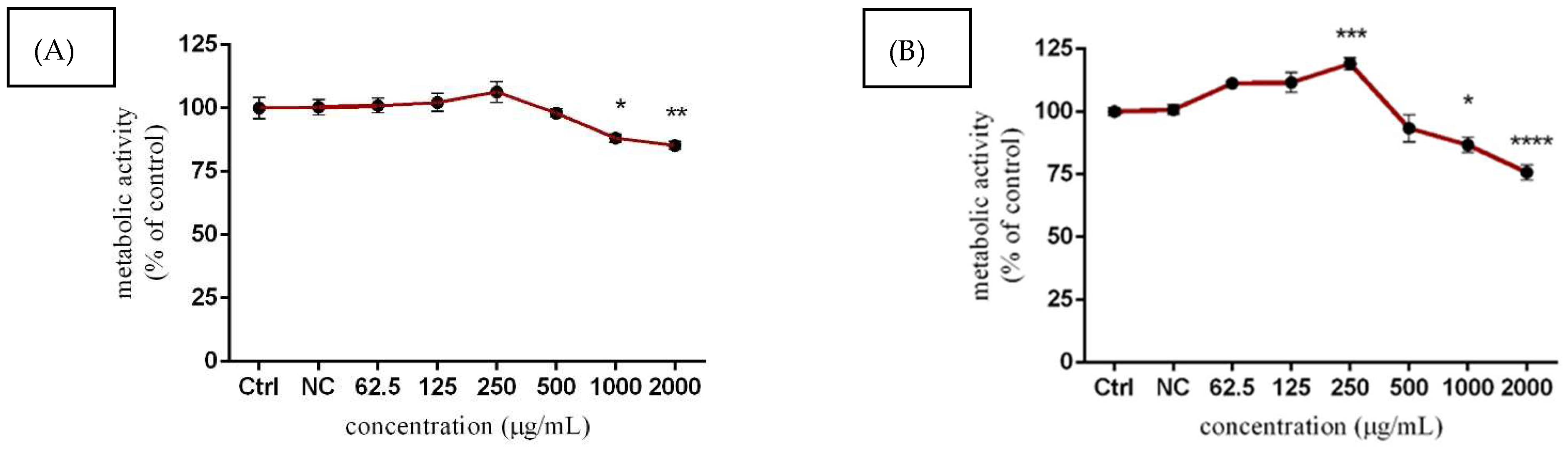 Molecules 27 05127 g002