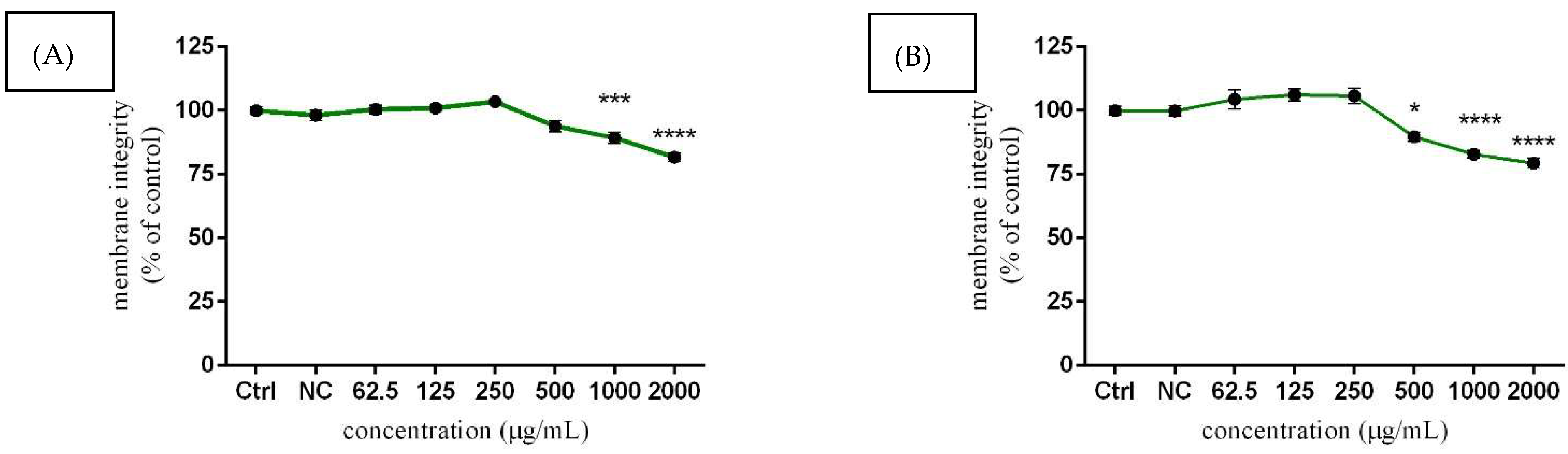 Molecules 27 05127 g003