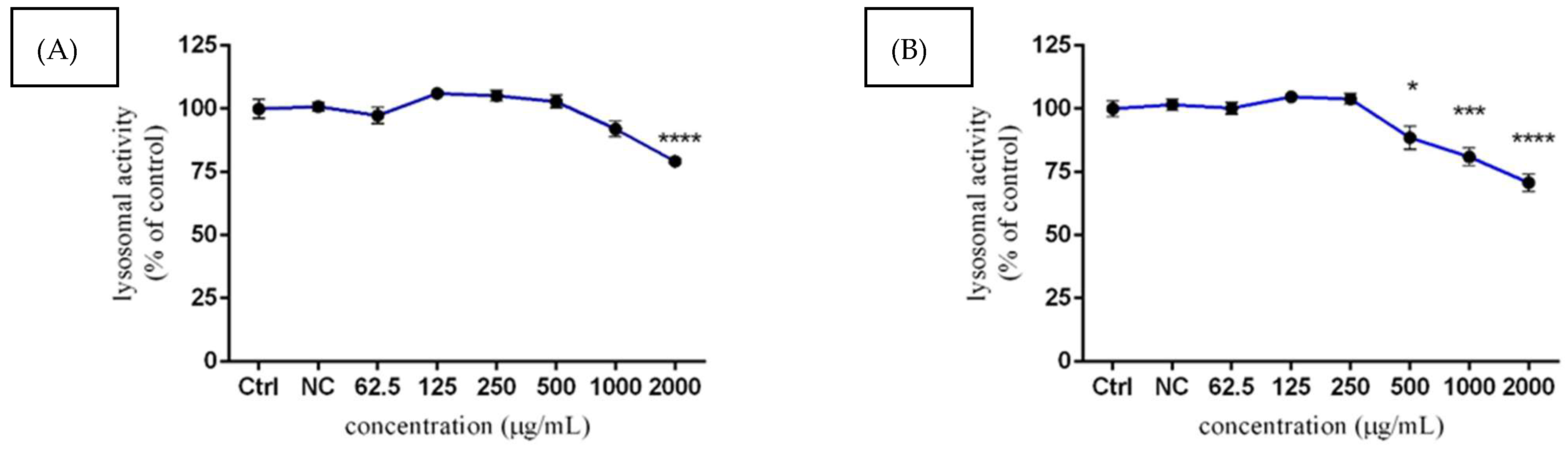 Molecules 27 05127 g004