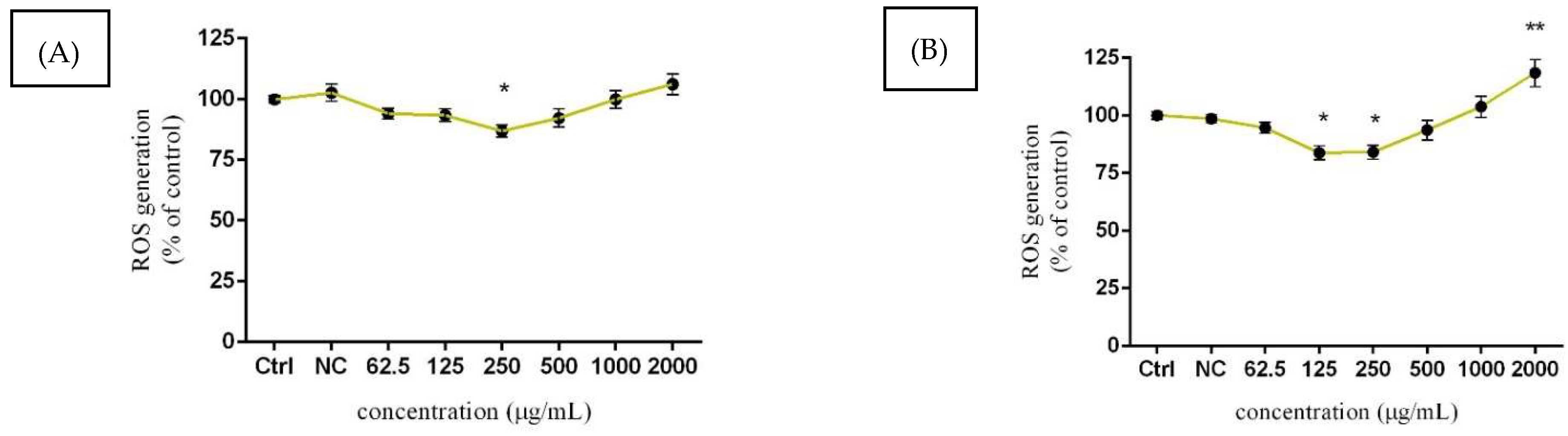 Molecules 27 05127 g005