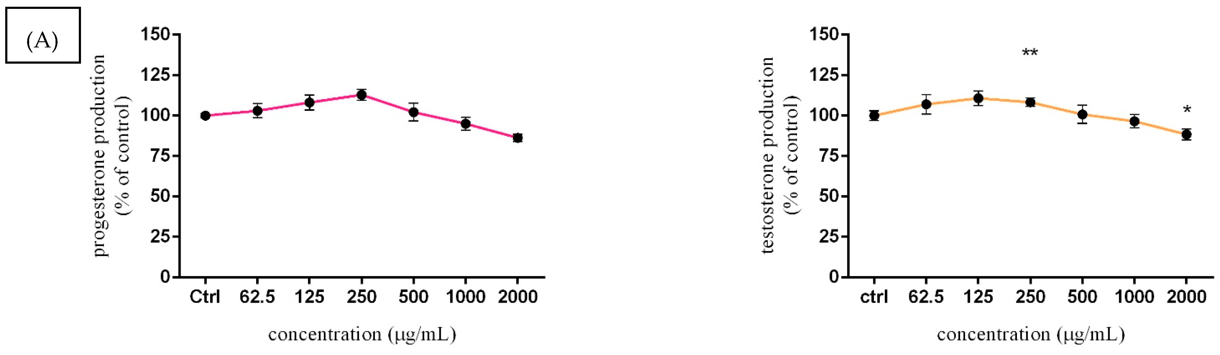 Molecules 27 05127 g006a