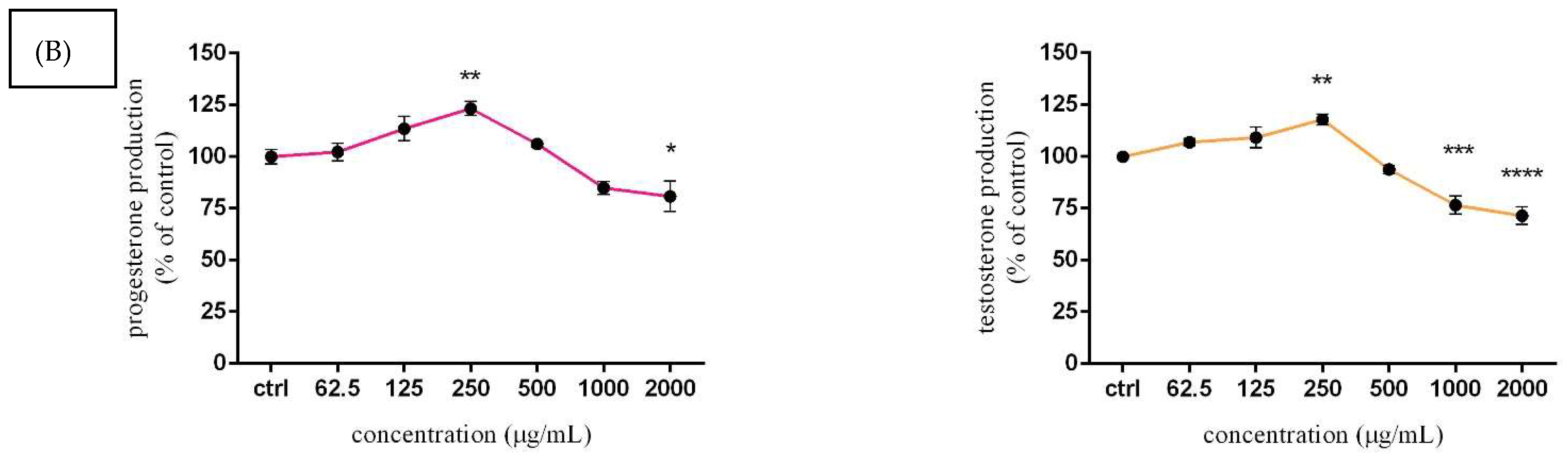 Molecules 27 05127 g006b