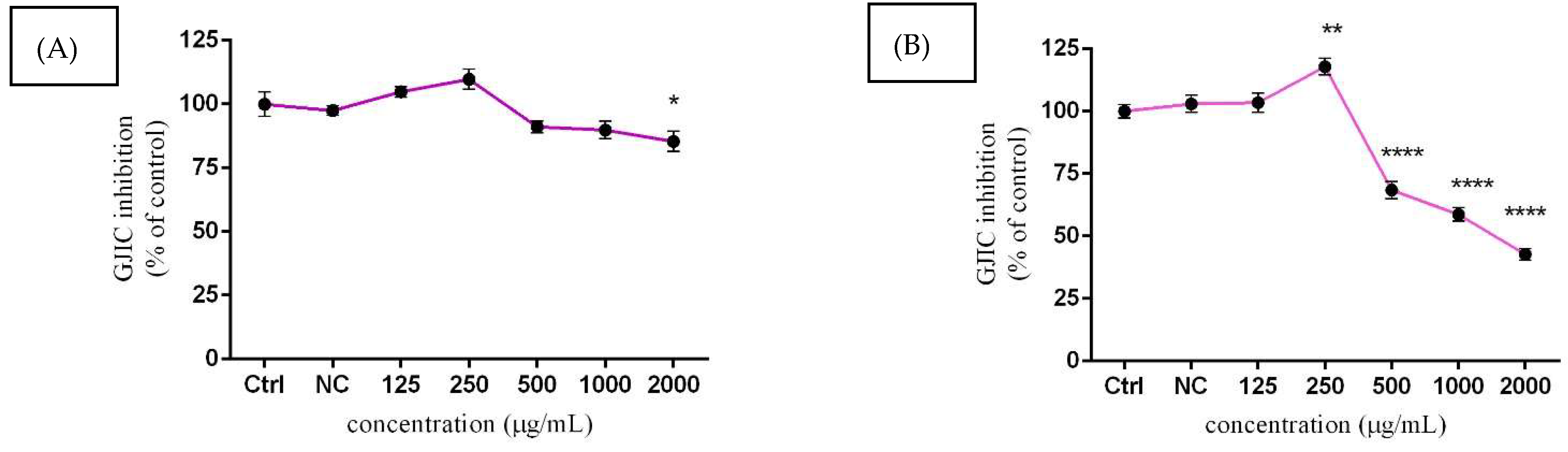Molecules 27 05127 g007