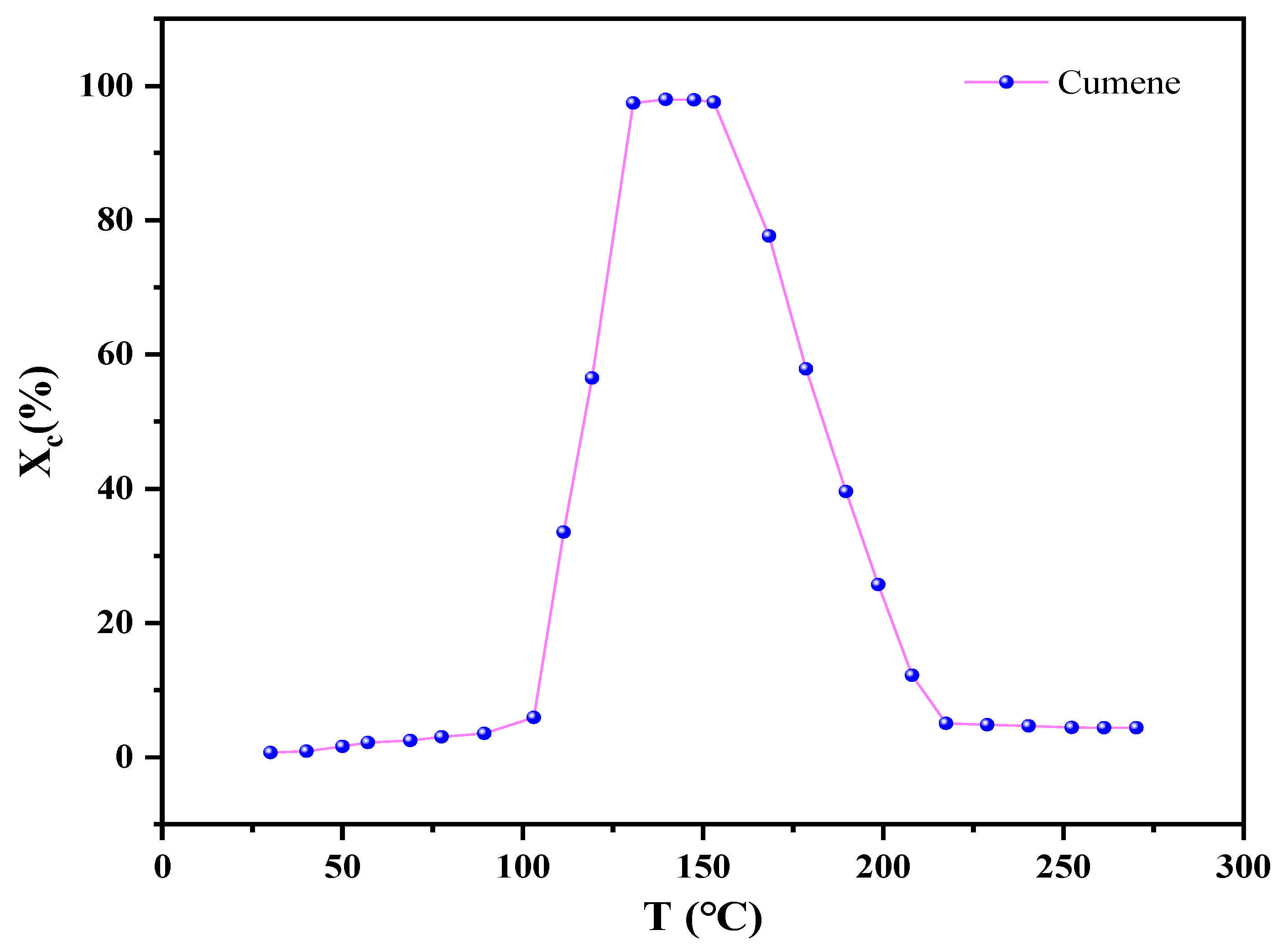 Molecules 27 05129 g001