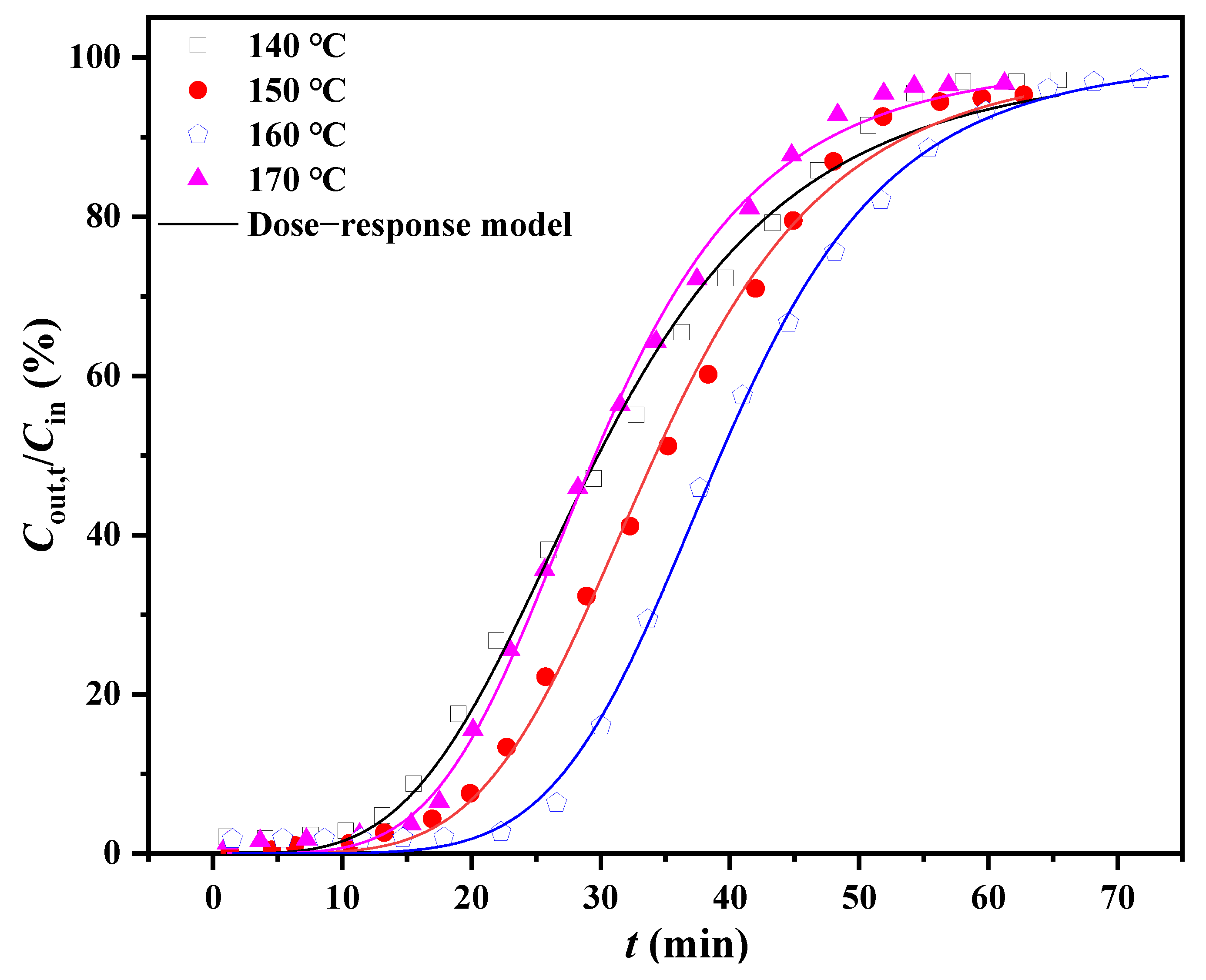 Molecules 27 05129 g002