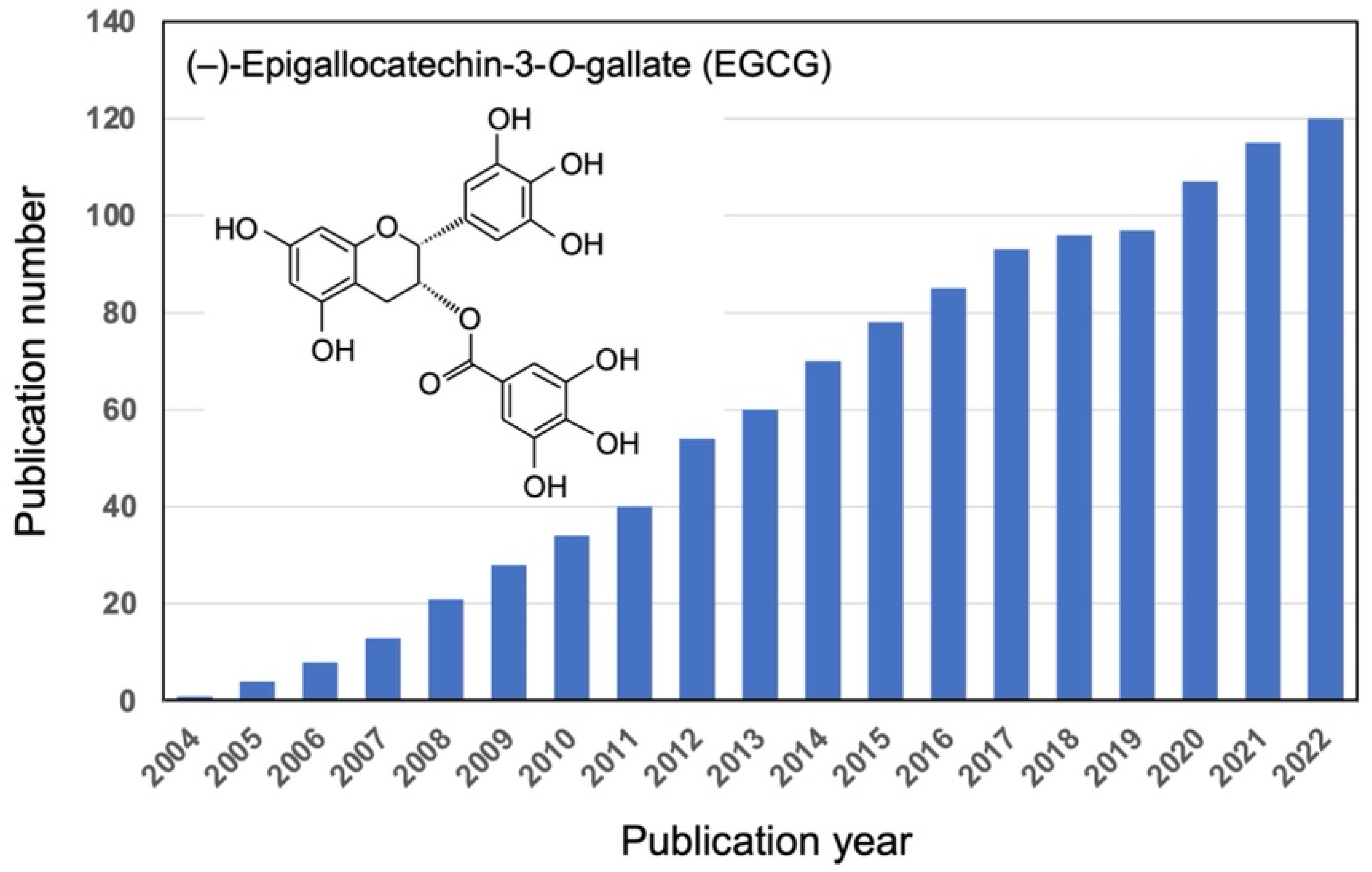 Molecules 27 05130 g001