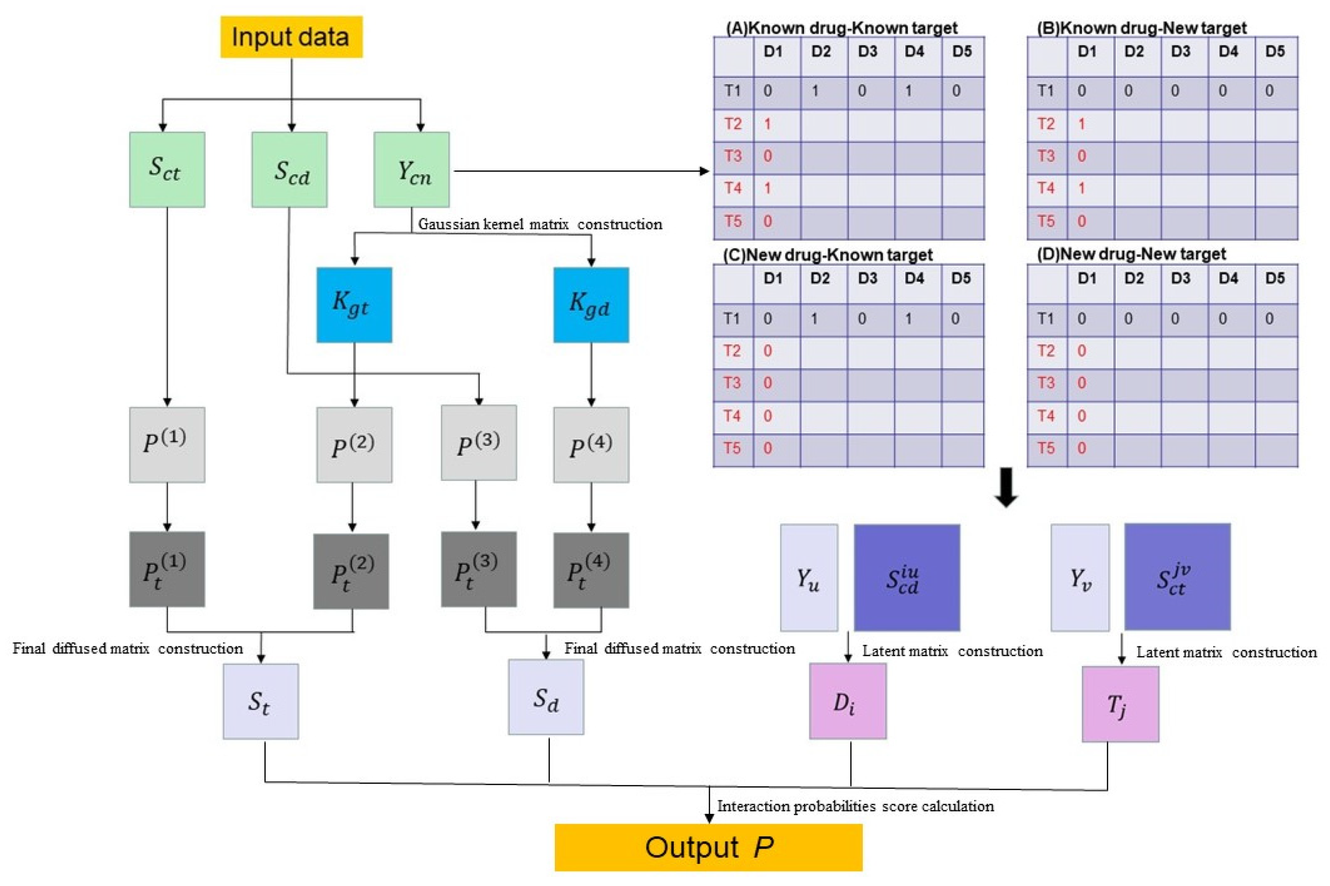 Molecules 27 05131 g001