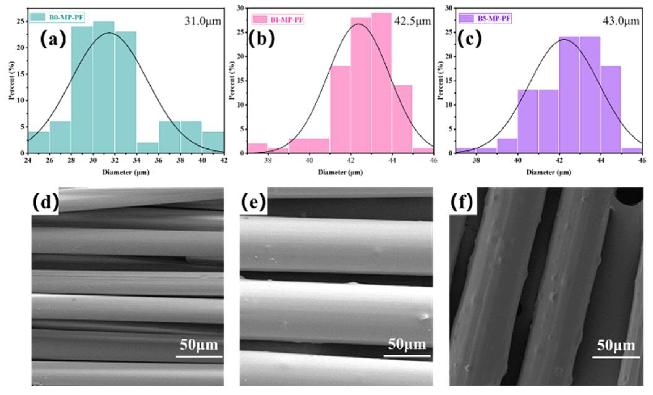 Molecules 27 05132 g001