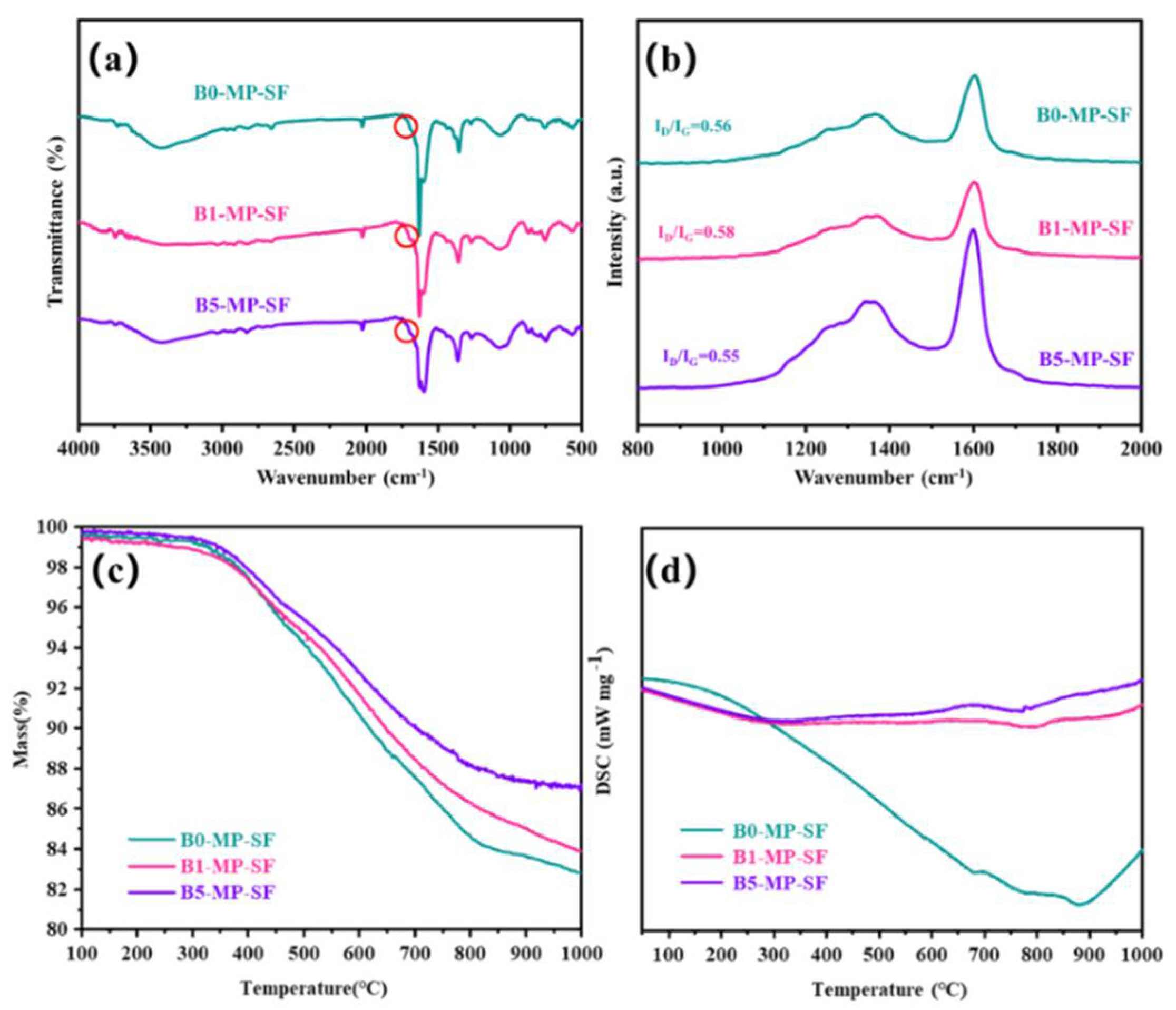 Molecules 27 05132 g003
