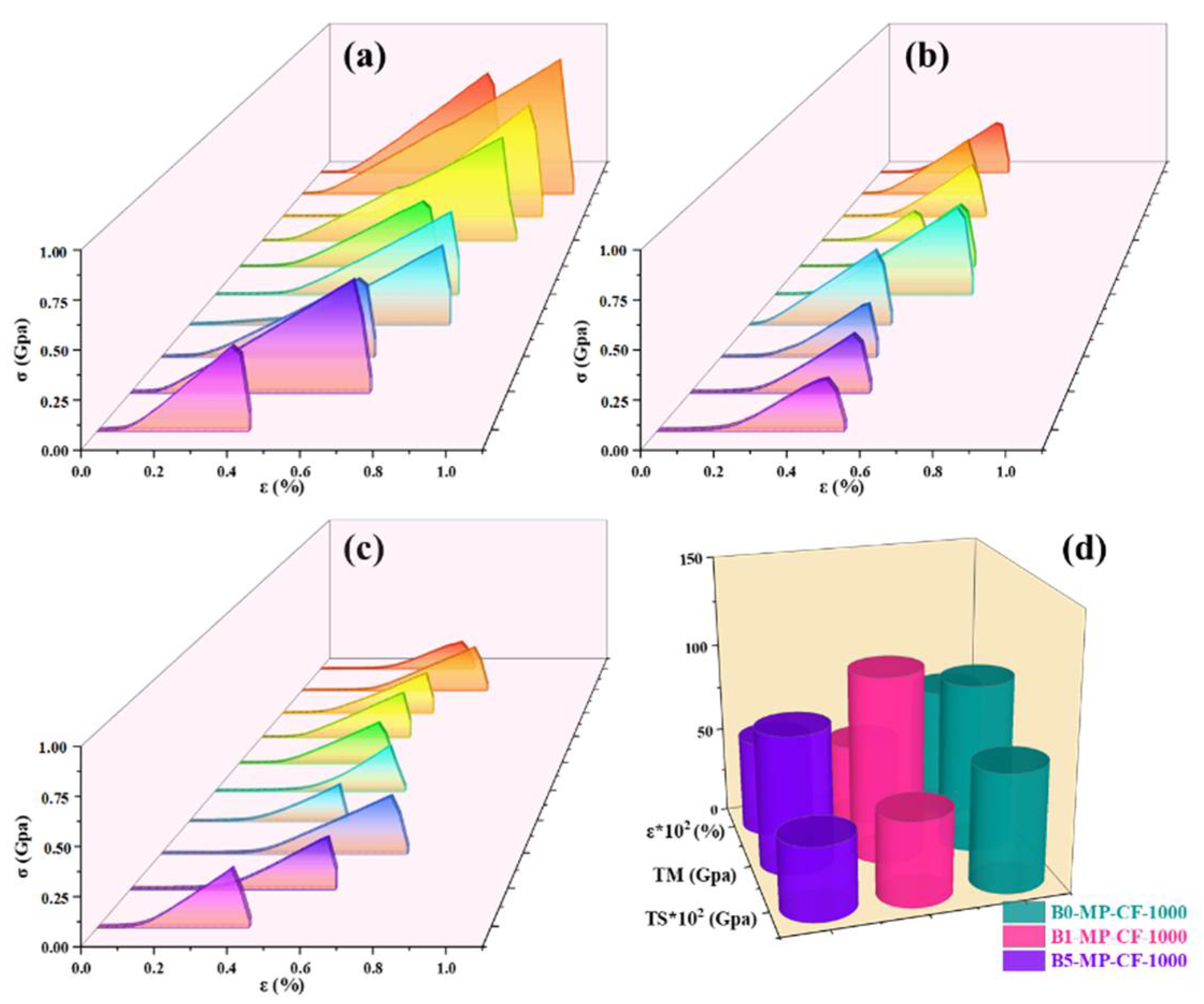 Molecules 27 05132 g005