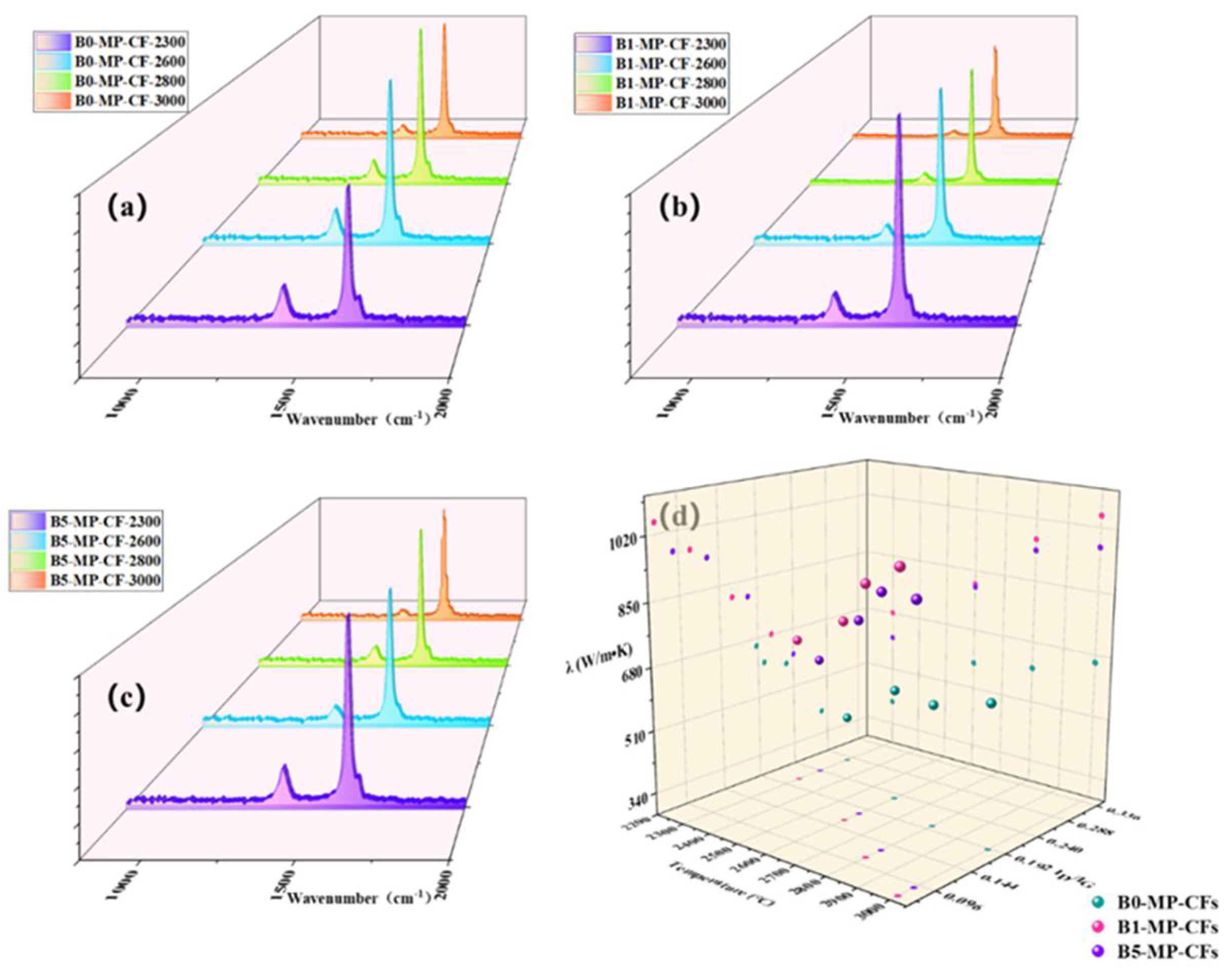 Molecules 27 05132 g007