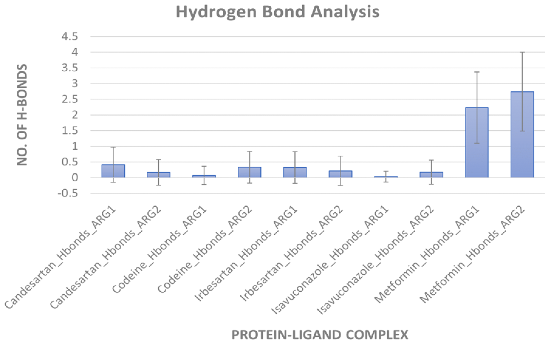 Molecules 27 05134 g005