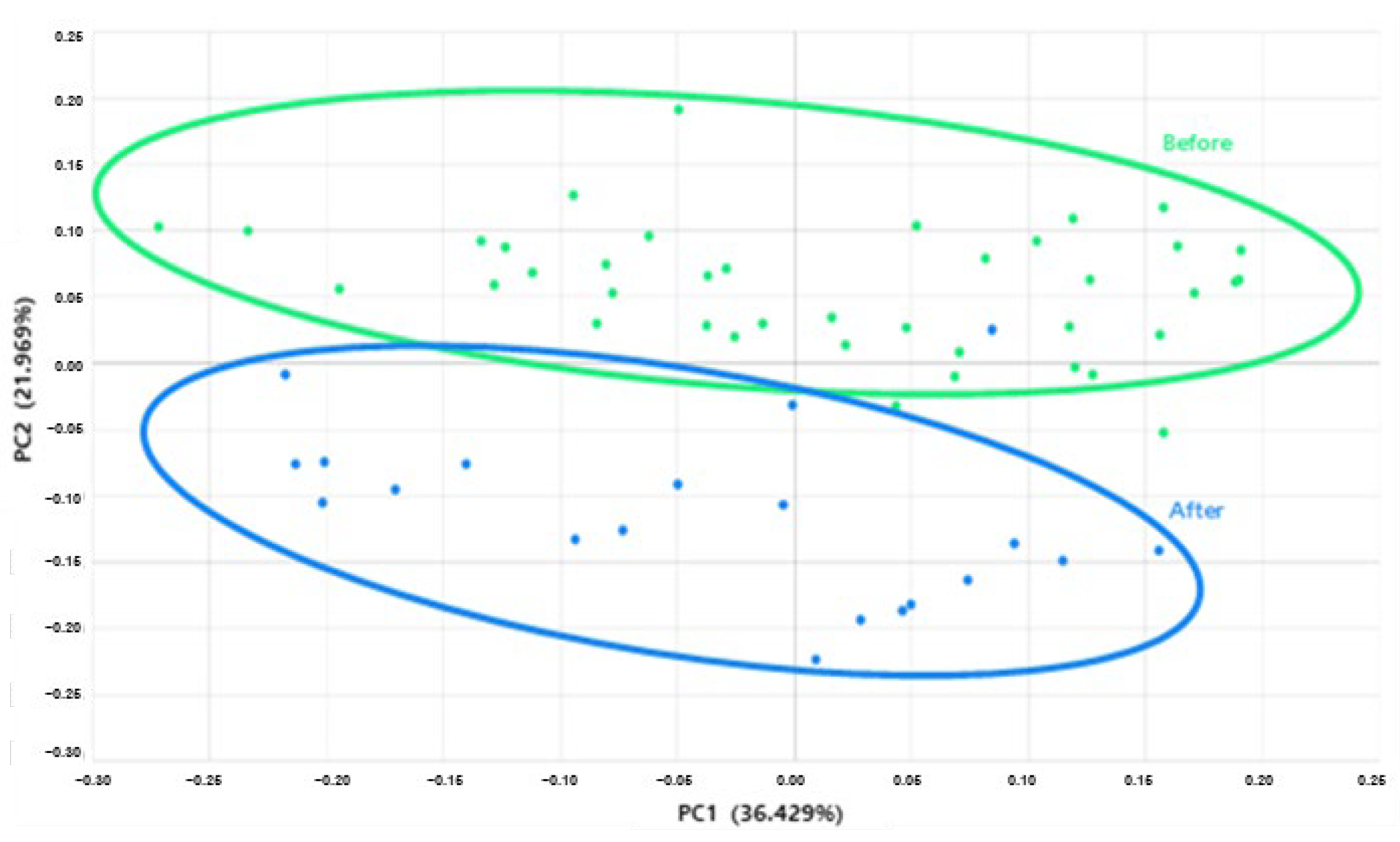 Molecules 27 05136 g003