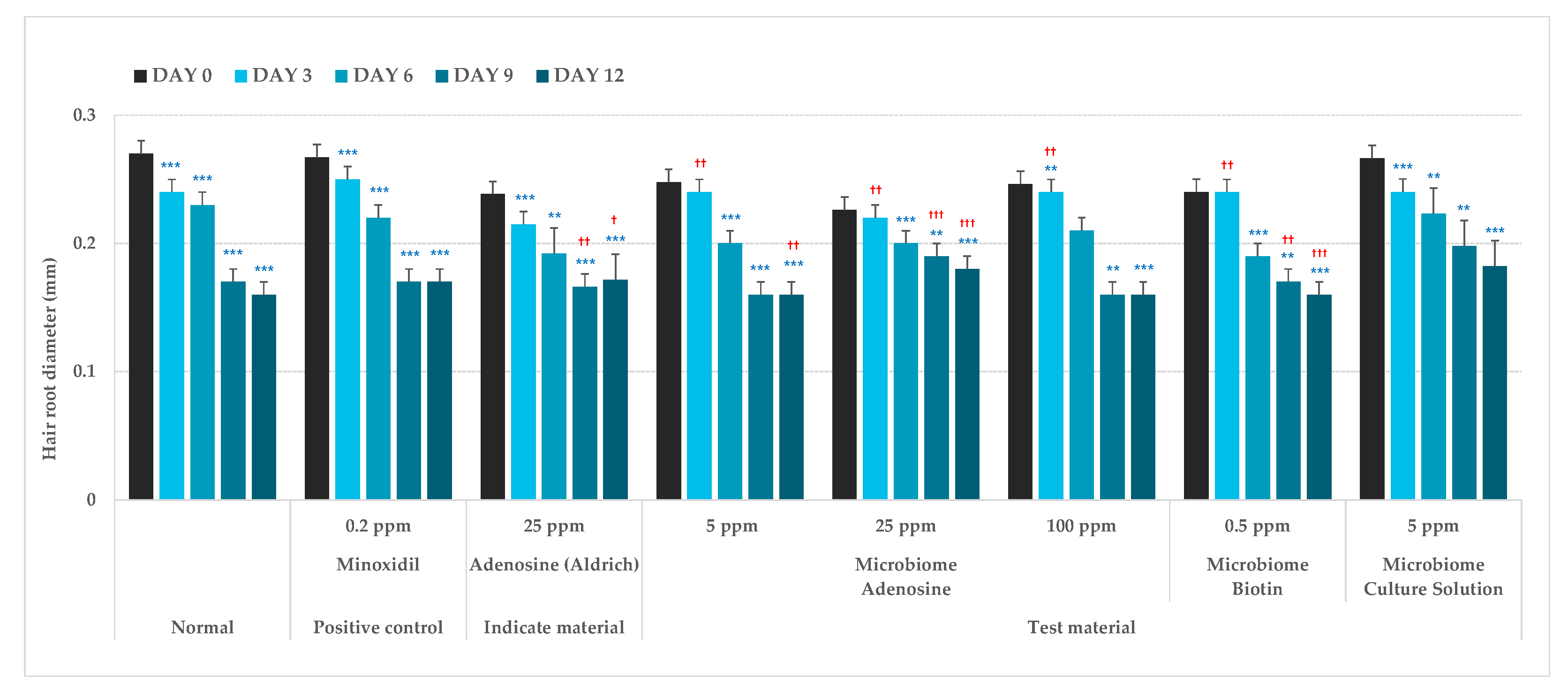 Molecules 27 05136 g006