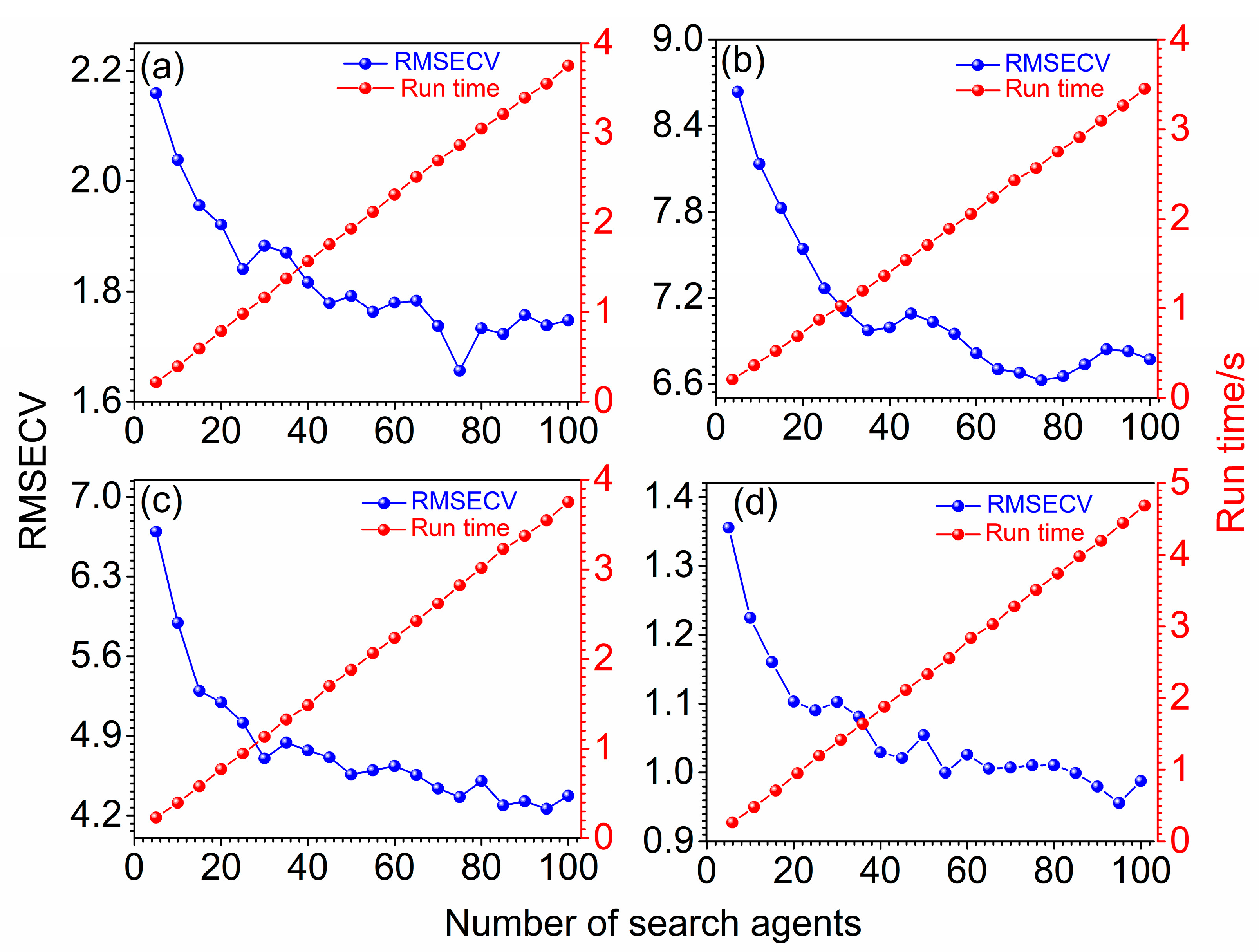 Molecules 27 05141 g005