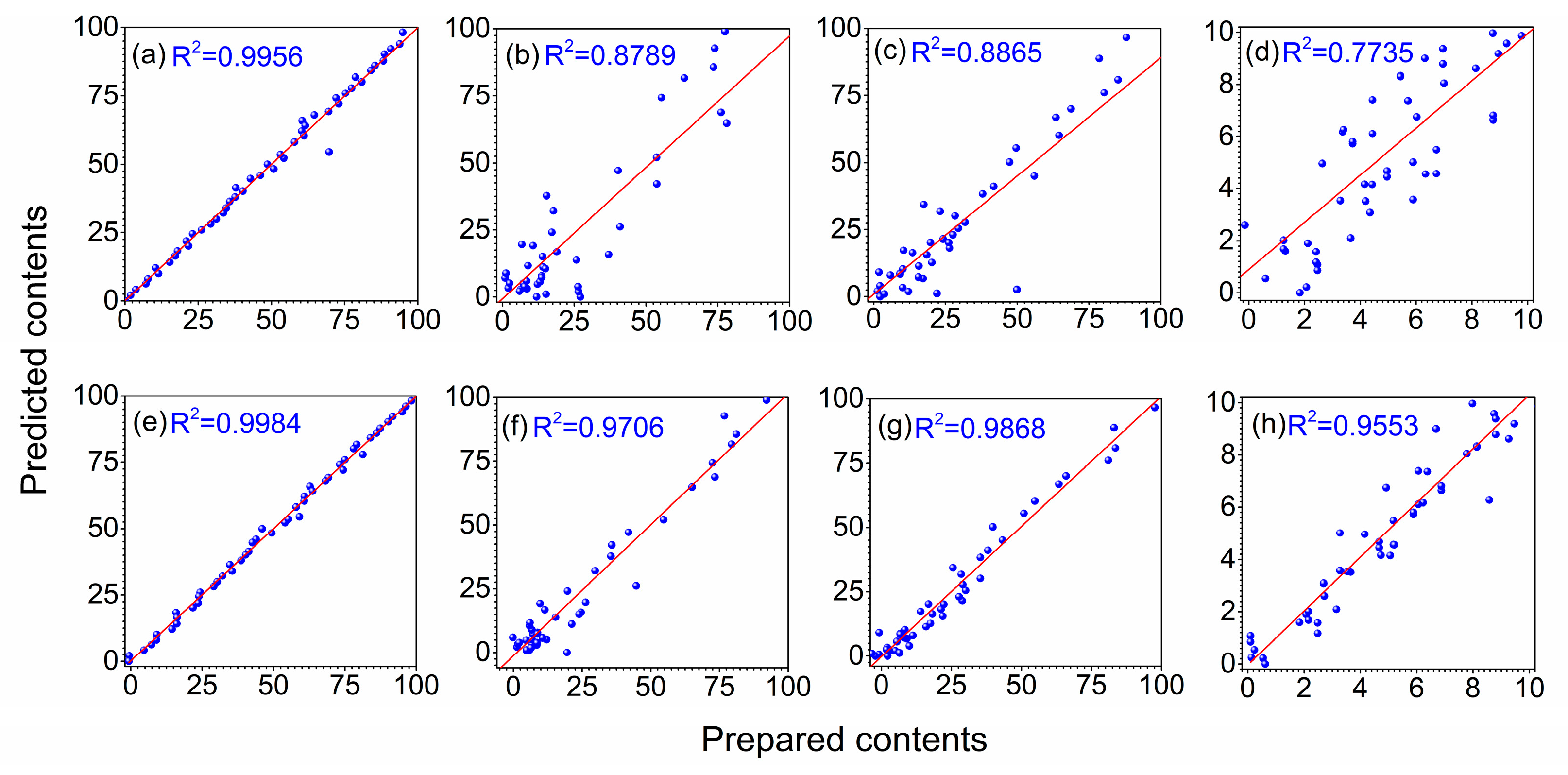 Molecules 27 05141 g007