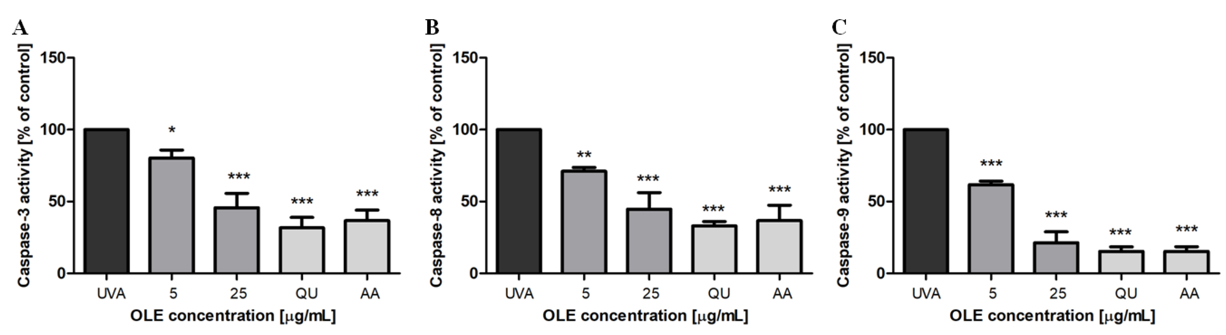 Molecules 27 05144 g003