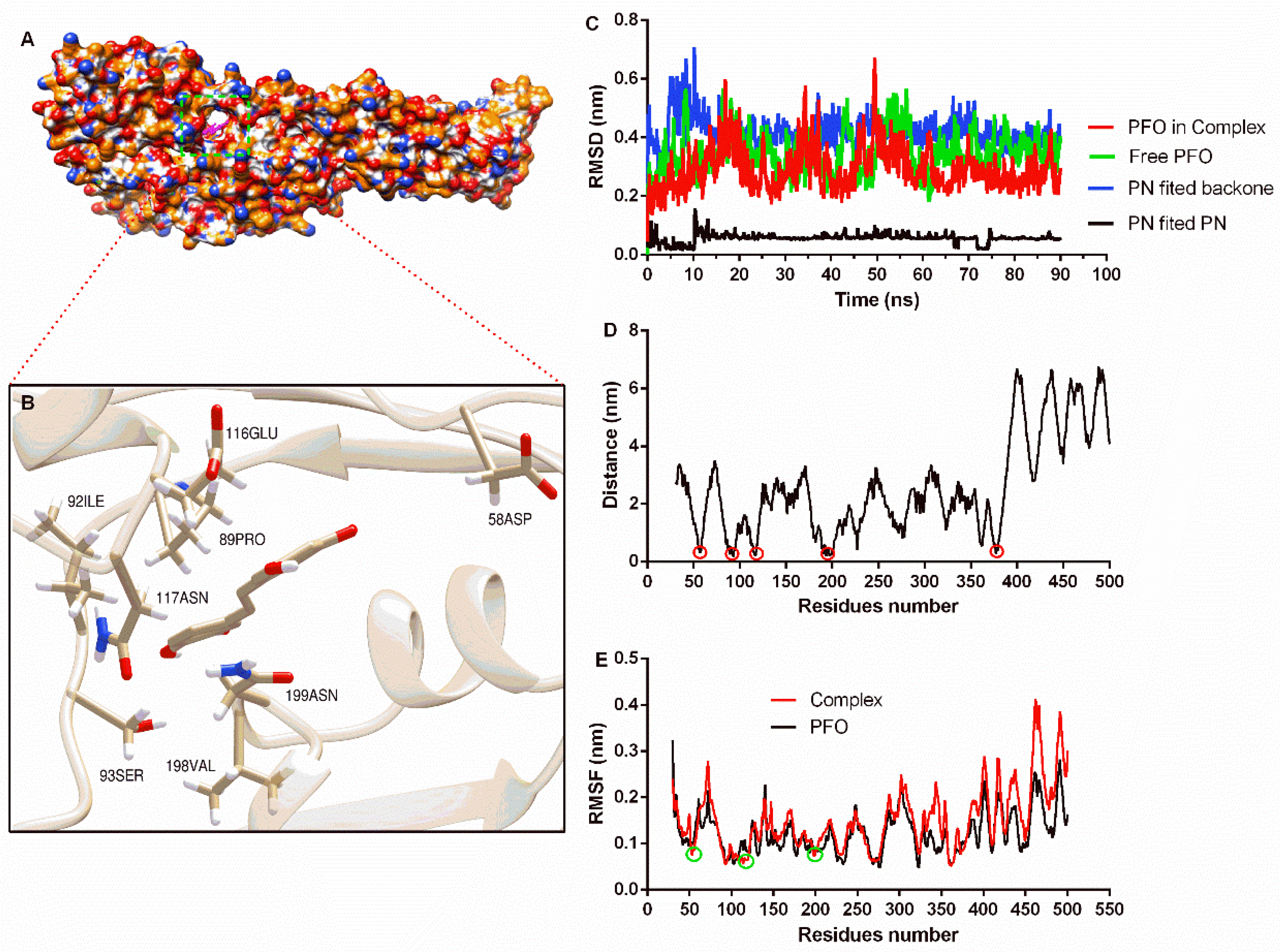 Molecules 27 05145 g002