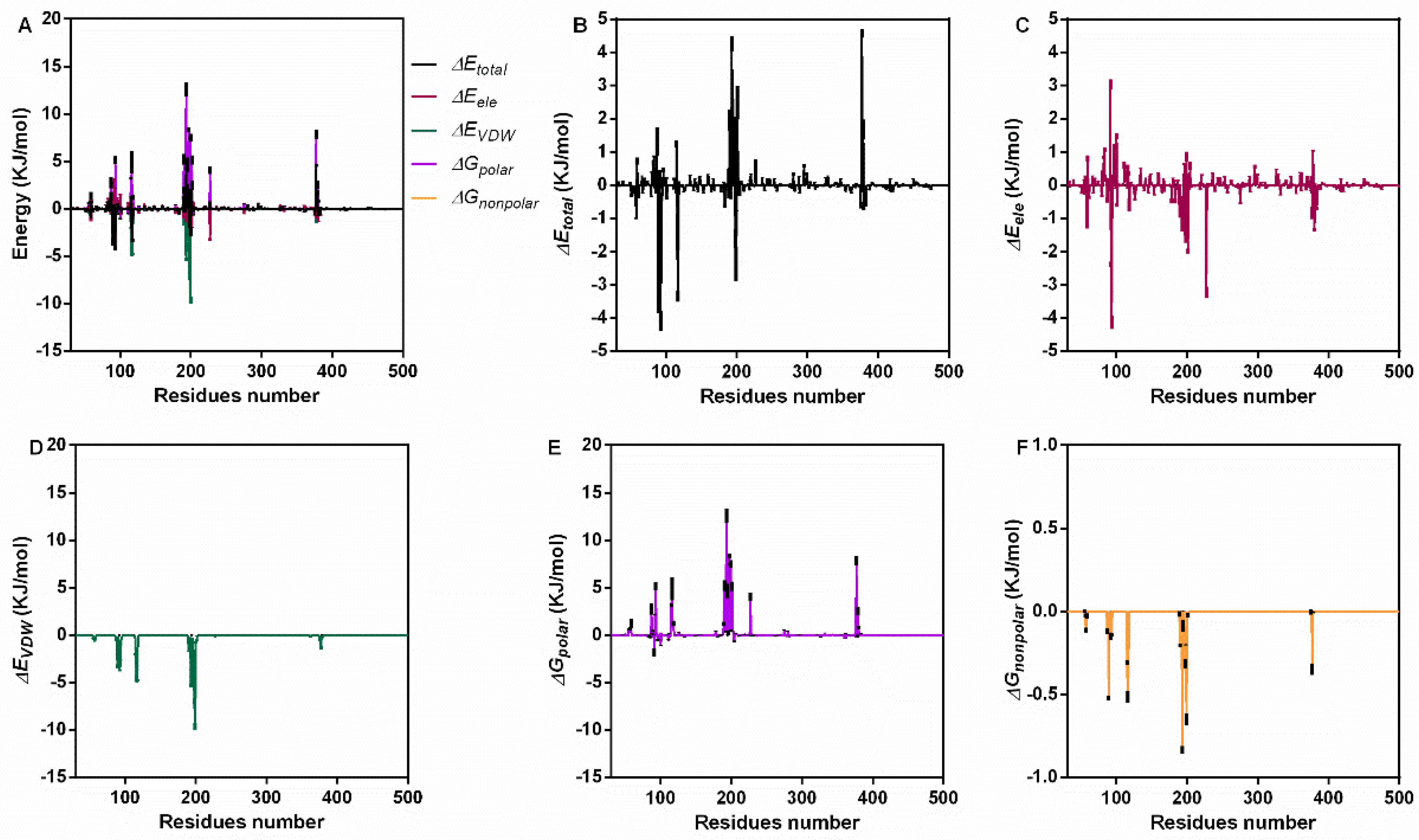 Molecules 27 05145 g003