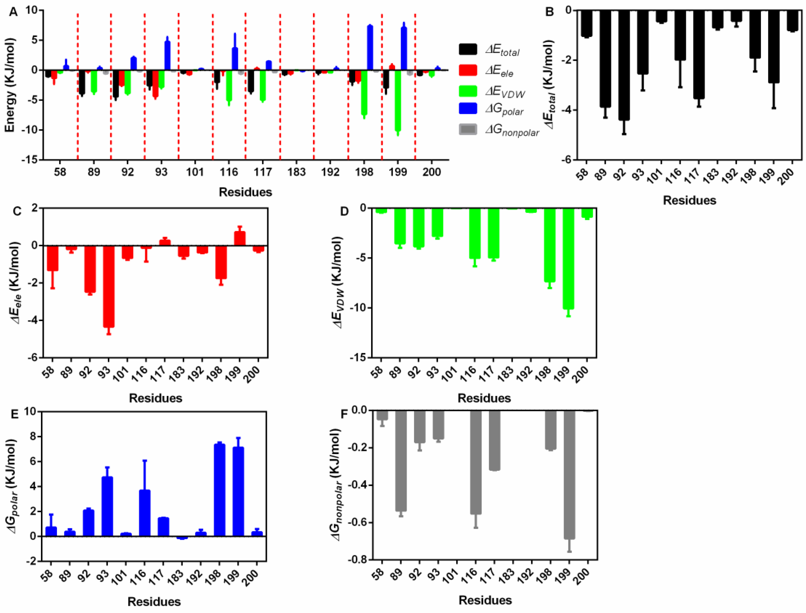 Molecules 27 05145 g004
