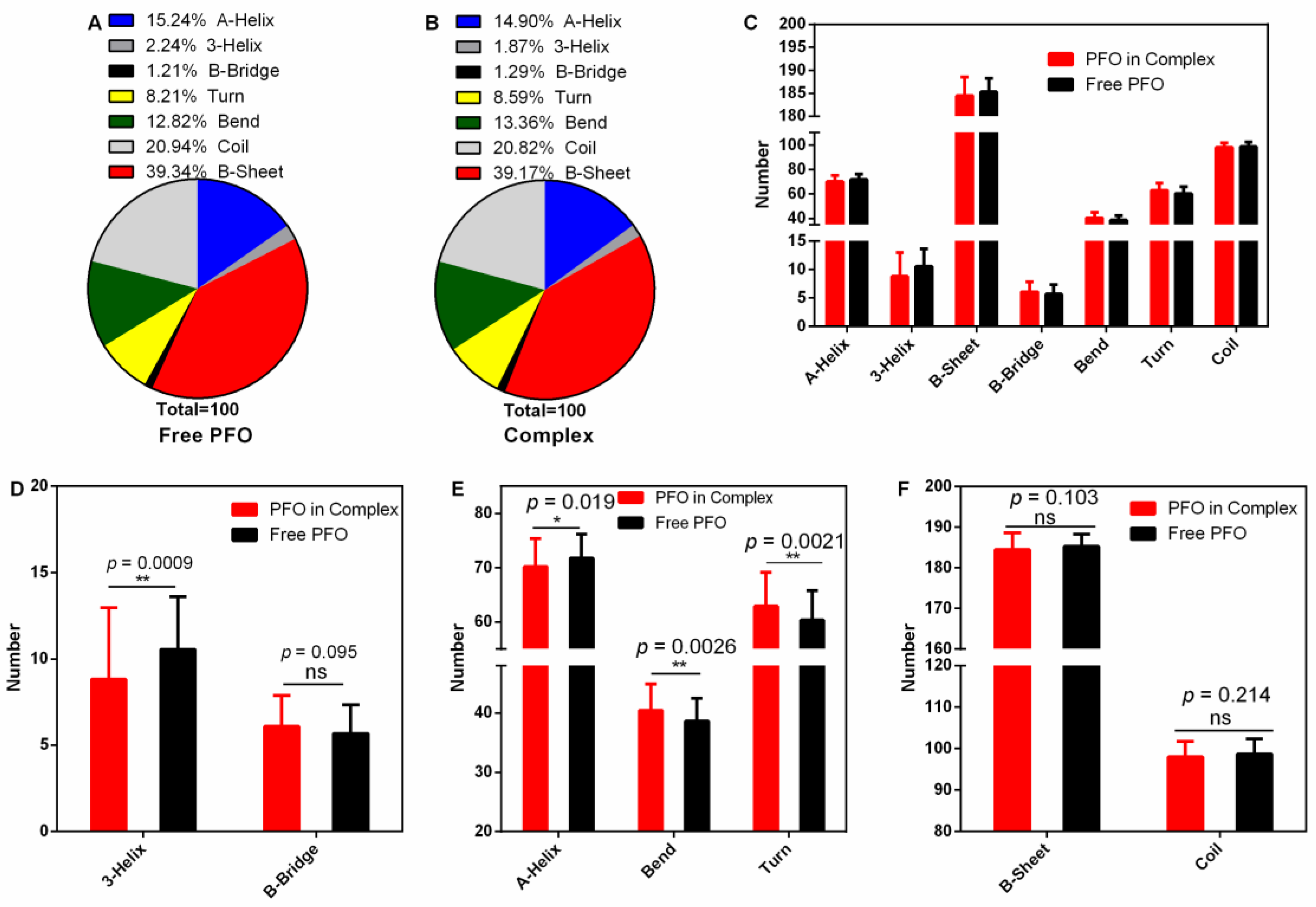 Molecules 27 05145 g006
