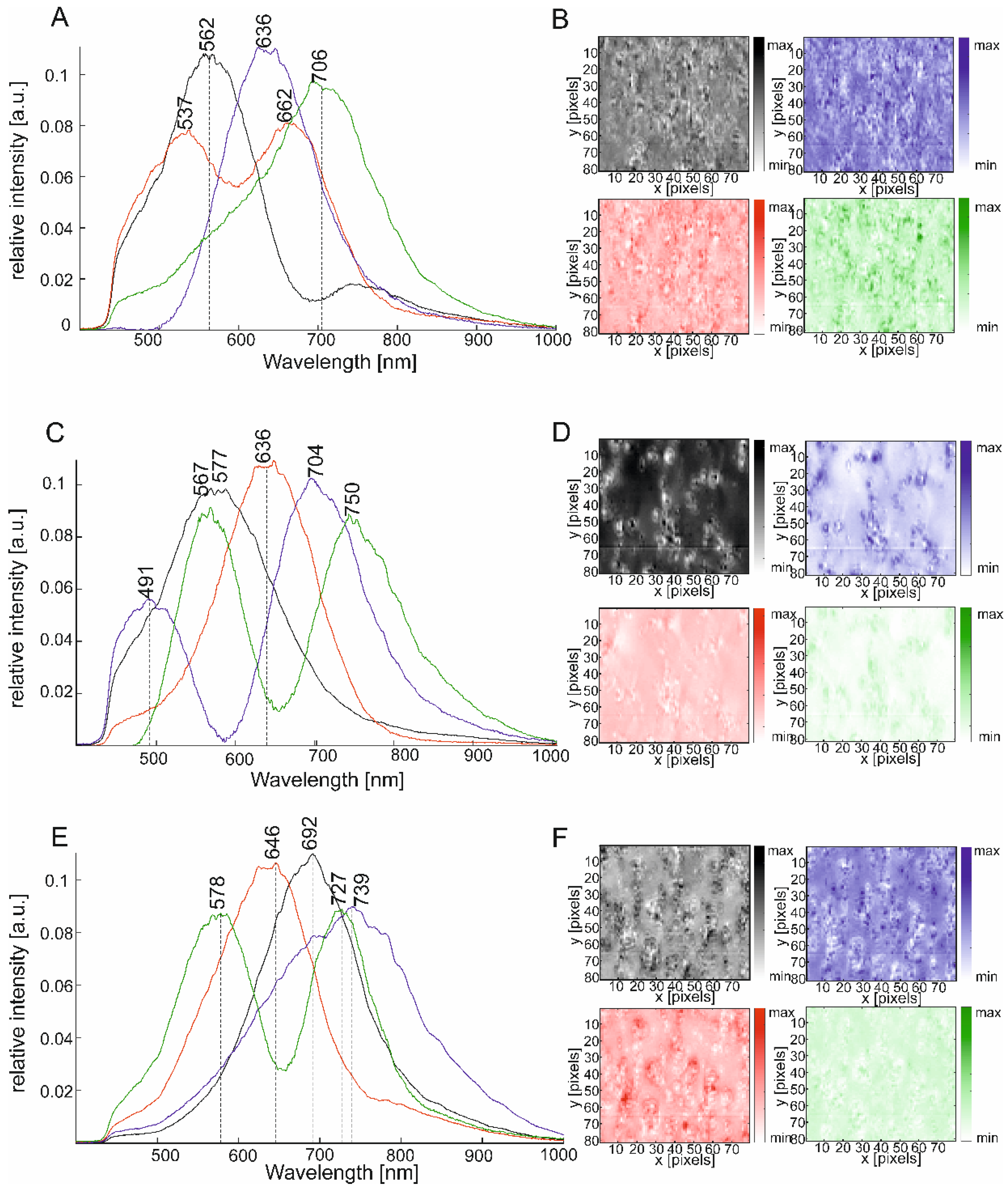 Molecules 27 05146 g005