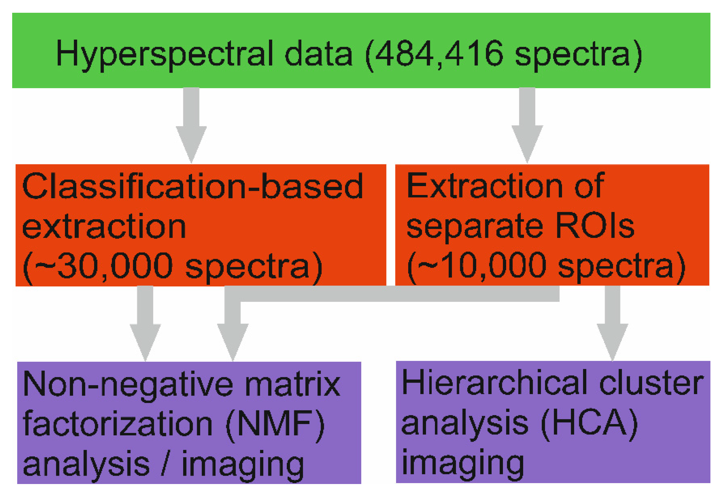 Molecules 27 05146 sch001
