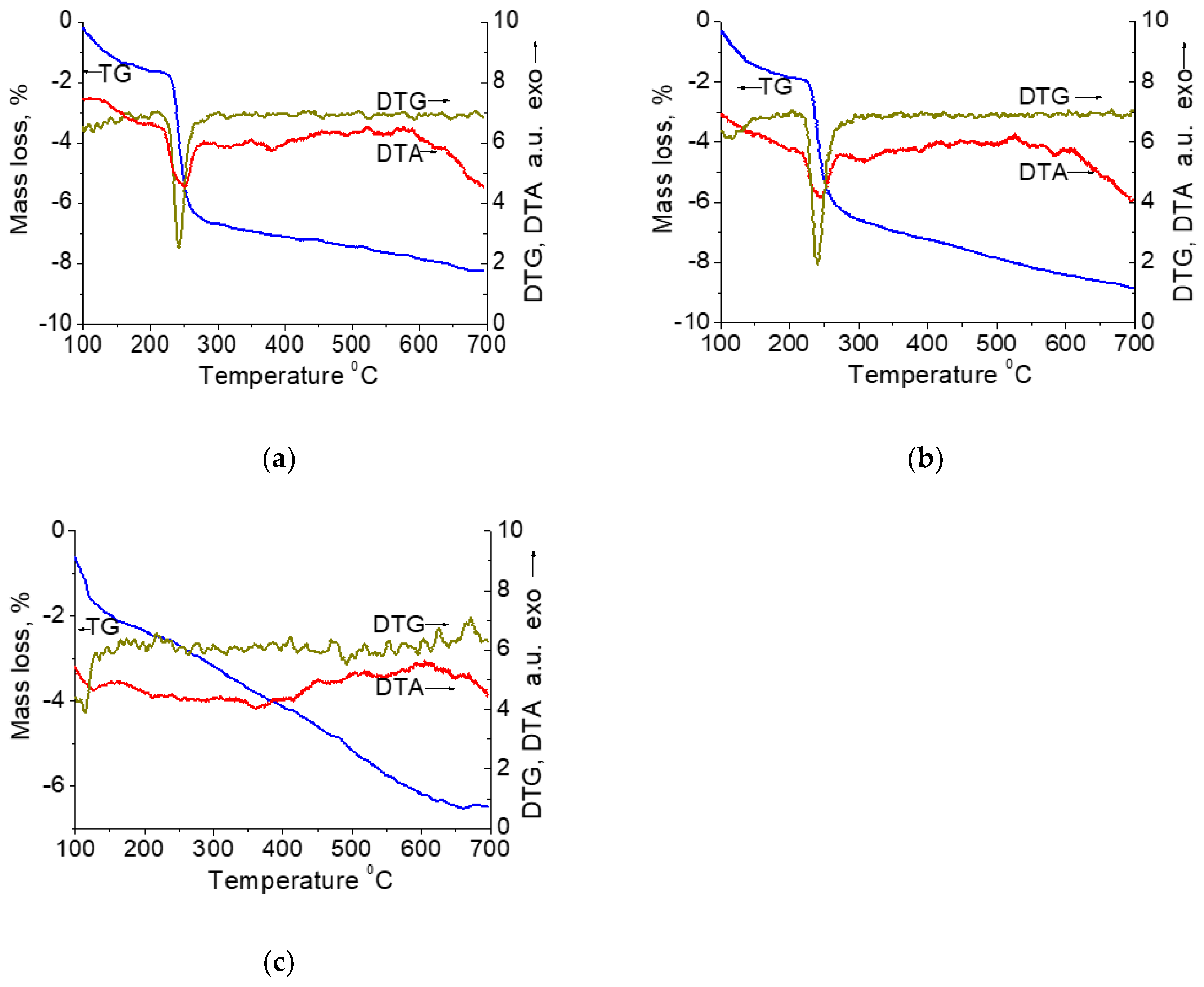 Molecules 27 05147 g001