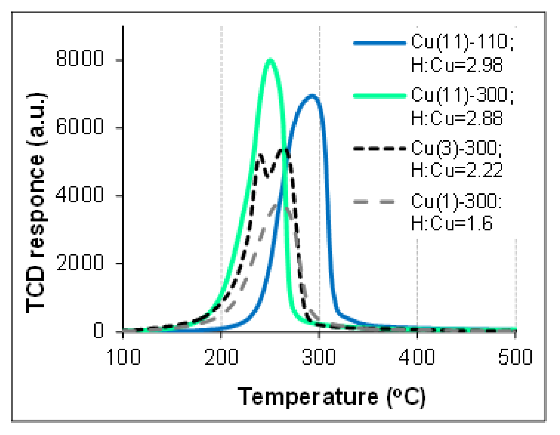 Molecules 27 05147 g007