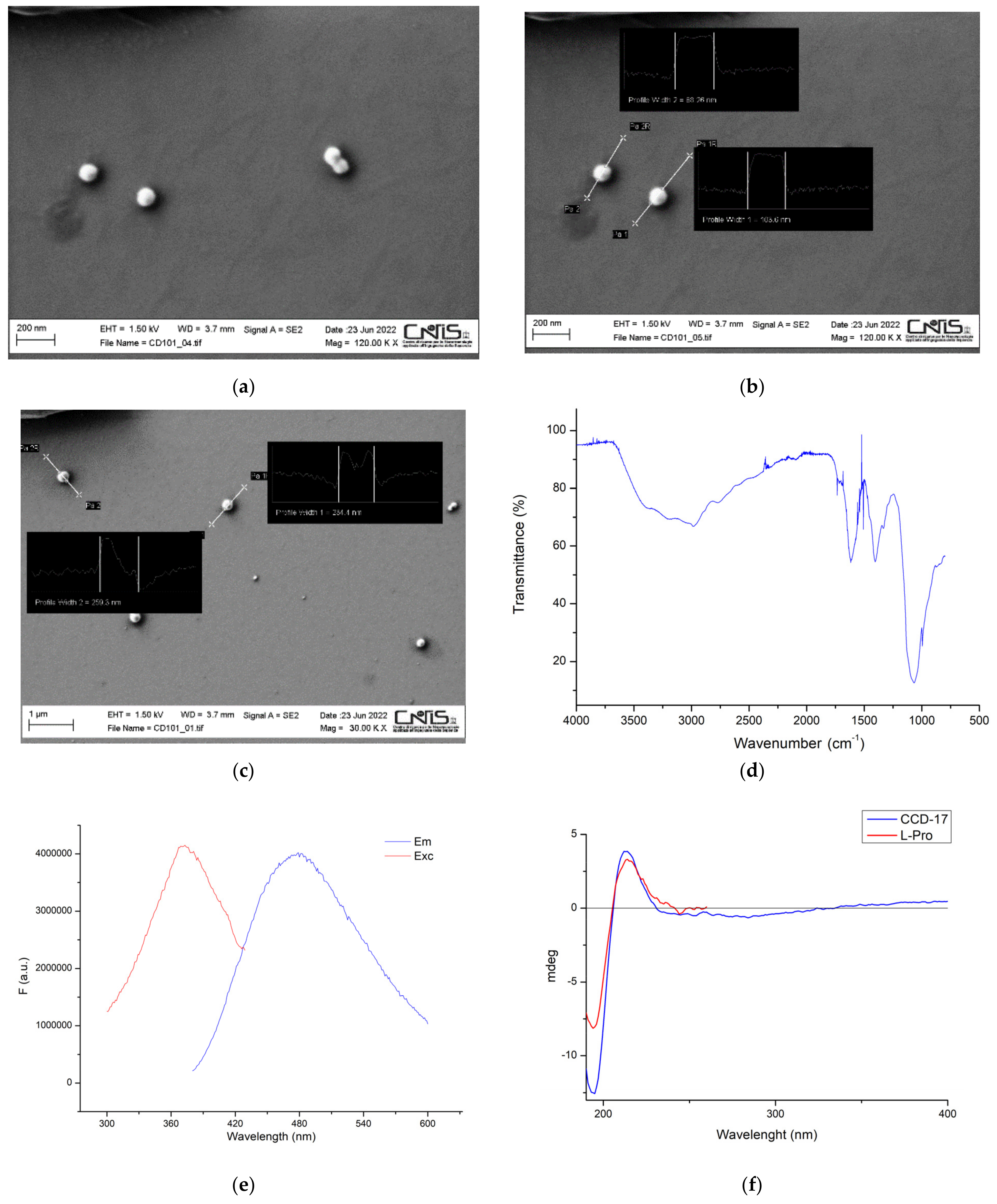 Molecules 27 05150 g001