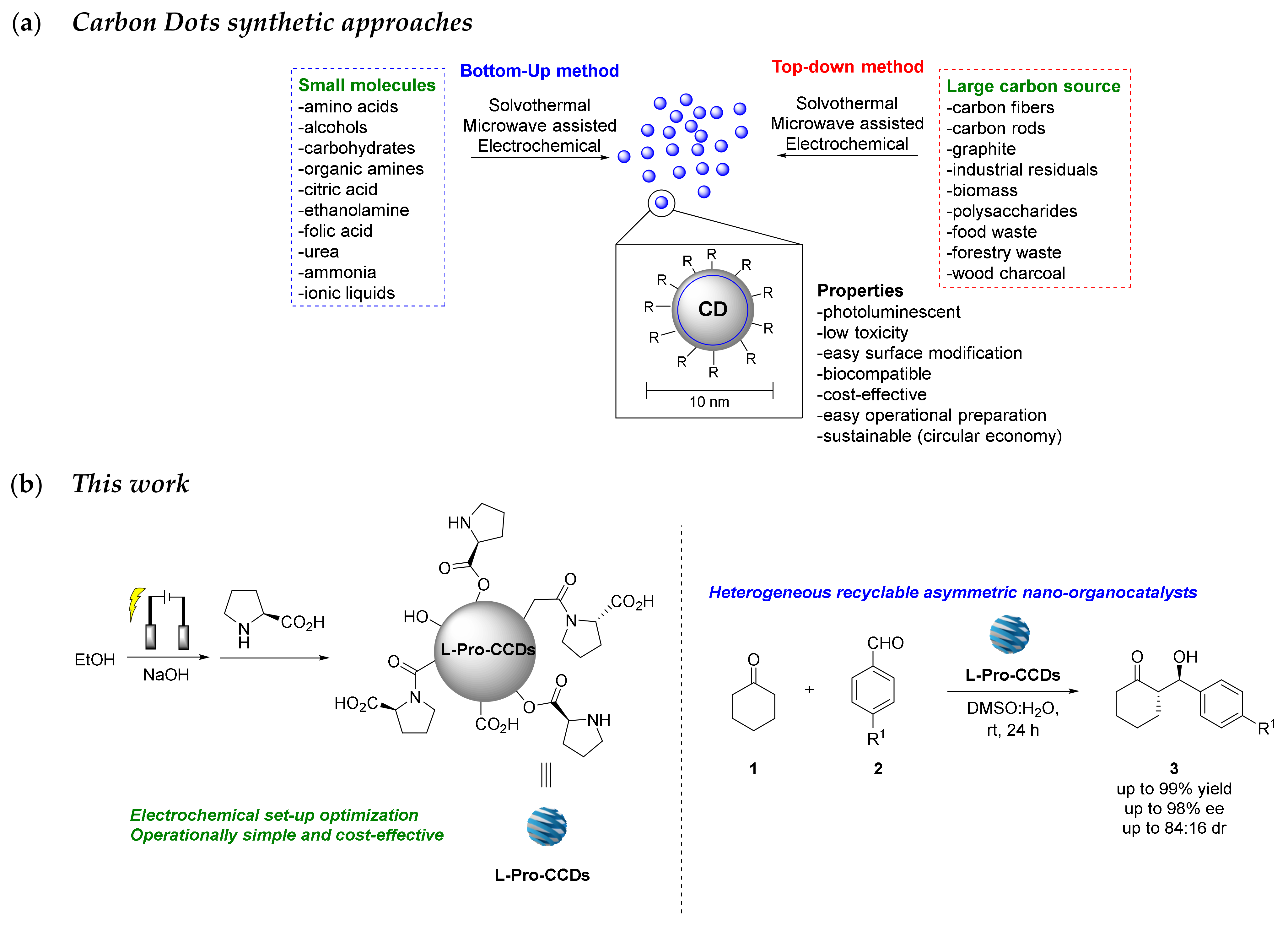 Molecules 27 05150 sch001